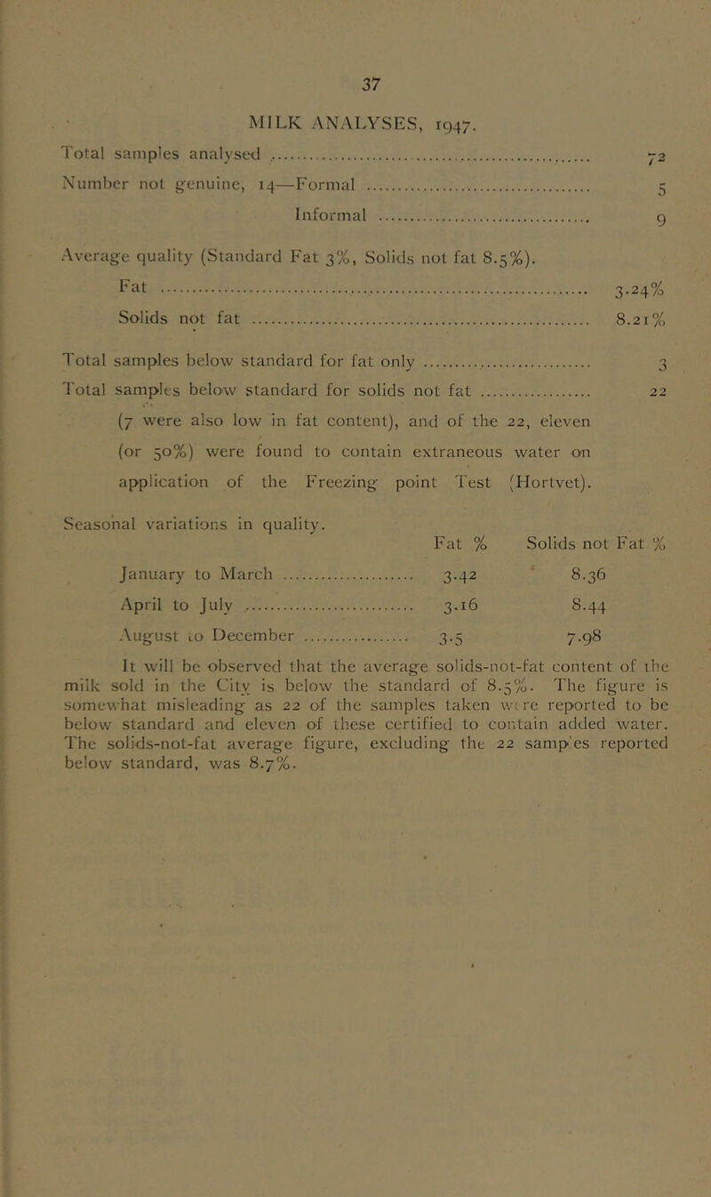 MILK ANALYSES, 1947. Total samples analysed 72 Number not g^enuine, 14—Formal 5 Informal g Average quality (Standard Fat 3%, Solids not fat 8.5%). I^at 3-24% Solids not fat 8.21% Total samples below standard for fat only 3 Total samples below standard for solids not fat 22 (7 were also low in fat content), and of the 22, eleven (or 50%) were found to contain extraneous water on application of the Freezing point Test (Hortvet). Seasonal variations in quality. Fat % Solids not Fat % January to March 3-42 8.36 April to July 3-i6 8.44 .\ugust lo December 3-5 7.98 It will be observed that the average solids-not-fat content of ihe milk sold in the City is below the standard of 8.5%. The figure is somewhat misleading as 22 of the samples taken were reported to be below standard and eleven of these certified to contain added water. The solids-not-fat average figure, excluding the 22 samp'es reported below standard, was 8.7%.