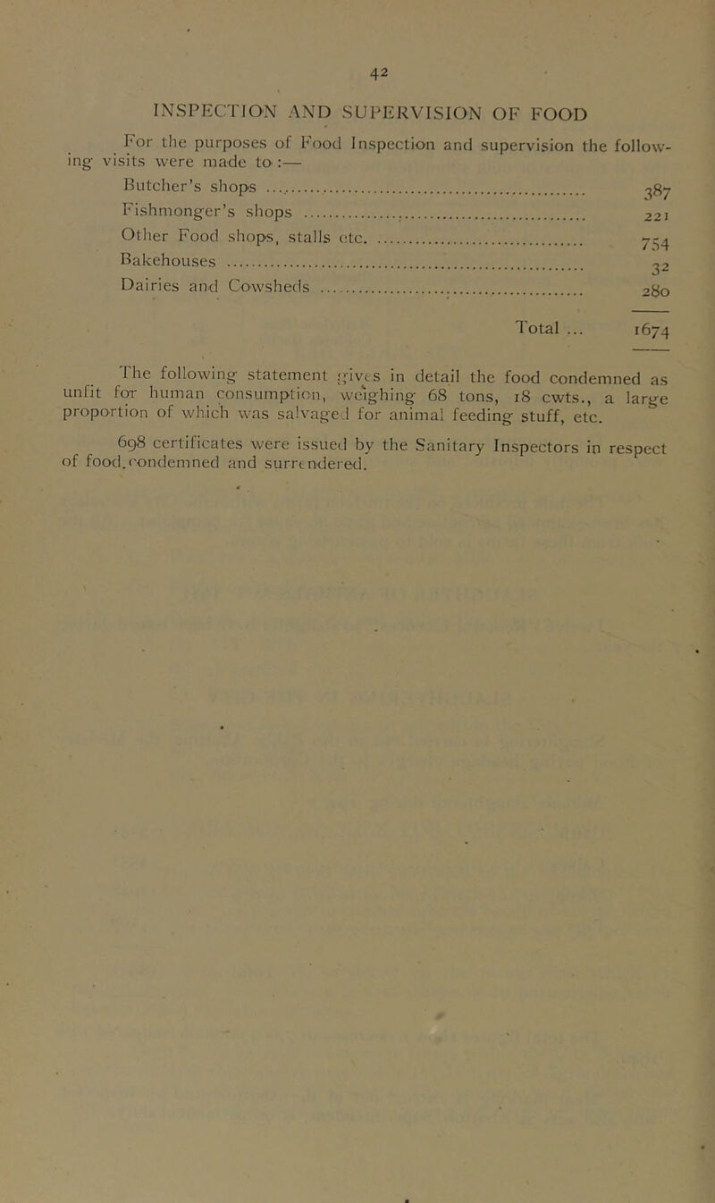 INSPECTION AND SUPERVISION OF FOOD ing- For tlic purposes of Pt^jod Inspection and supervision visits were made to :— Butcher’s shops Fishmonger’s shops Other Food shops, stalls etc Bakehouses Dairies and Cowsheds the follow- 387 221 754 32 2S0 Total ... 1674 The following statement g'ives in detail the food condemned as unfit for human consumption, weighing 68 tons, 18 cwts., a large proportion of which was salvaged for animal feeding stuff, etc. 6g8 certificates were issueil by the Sanitary Inspectors in respect of food.condemned and surrendered.