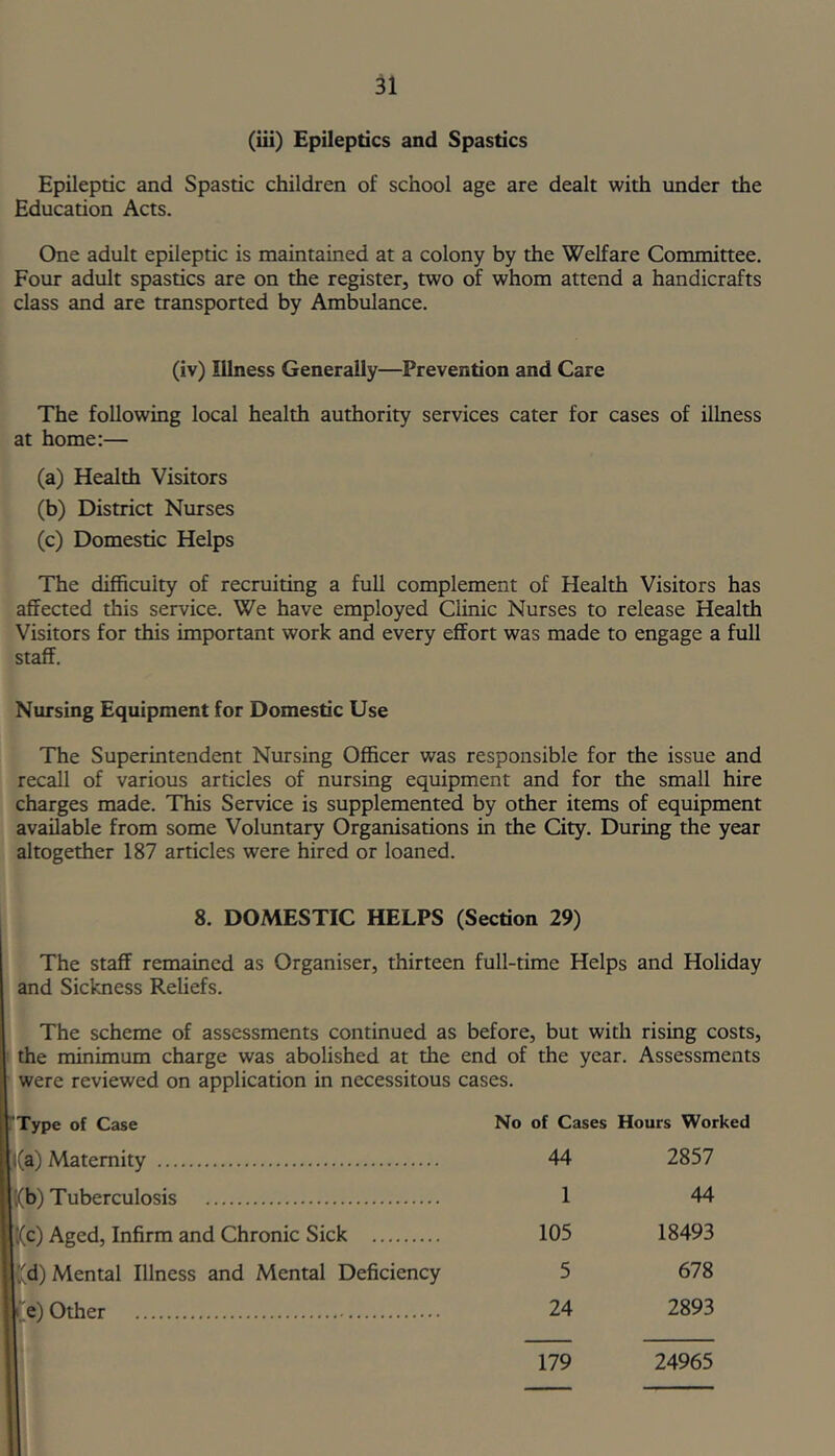 (iii) Epileptics and Spastics Epileptic and Spastic children of school age are dealt with under the Education Acts. One adult epileptic is maintained at a colony by the Welfare Committee. Four adult spastics are on the register, two of whom attend a handicrafts class and are transported by Ambulance. (iv) Illness Generally—Prevention and Care The following local health authority services cater for cases of illness at home:— (a) Health Visitors (b) District Nurses (c) Domestic Helps The difficulty of recruiting a full complement of Health Visitors has affected this service. We have employed Clinic Nurses to release Health Visitors for this important work and every effort was made to engage a full staff. Nursing Equipment for Domestic Use The Superintendent Nursing Officer was responsible for the issue and recall of various articles of nursing equipment and for the small hire charges made. This Service is supplemented by other items of equipment available from some Voluntary Organisations in the City. During the year altogether 187 articles were hired or loaned. 8. DOMESTIC HELPS (Section 29) The staff remained as Organiser, thirteen full-time Helps and Holiday and Sickness Reliefs. The scheme of assessments continued as before, but with rising costs, i the minimum charge was abolished at the end of the year. Assessments ’ were reviewed on application in necessitous cases. Type of Case |(a) Maternity Kb) Tuberculosis Kc) Aged, Infirm and Chronic Sick ((d) Mental Illness and Mental Deficiency e) Other No of Cases Hours Worked 44 2857 1 44 105 18493 5 678 24 2893 179 24965