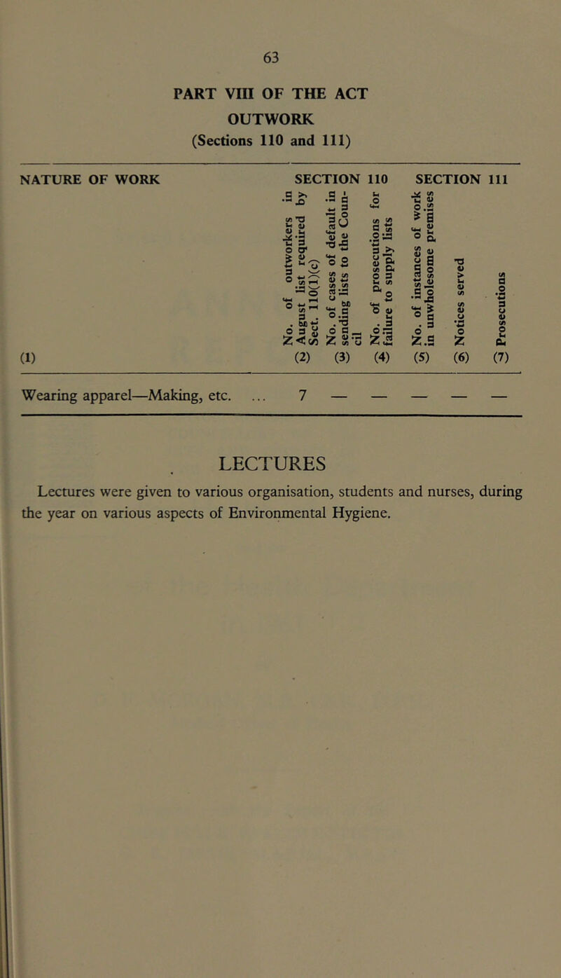 PART VIII OF THE ACT OUTWORK (Sections 110 and 111) NATURE OF WORK (1) Wearing apparel—Making, etc. SECTION 110 e >. — £ V) *0 u ^ In 3 o o* » 2^ 3 O tss- o ^ 3 . O 3 S •H i ‘S3 « ’3.3 o 2 3! M (/) 3 33 W) O Q ^ <4 (/) U In o f/i ^ c (A o*,a 3>. « g; O 3 u (/) O4 O ■S « In . 3 ® **3 ^ c3 ^ UN SECTION 111 In ^ w) <11 OJ o g 5 o 5 o ja UN ^ ® a . 3 o Z.S *3 4> > (A 4) u • «4 o (2) (3) (4) (5) (6) M 3 O • M 3 u 4) o £ (7) 7 — — LECTURES Lectures were given to various organisation, students and nurses, during the year on various aspects of Environmental Hygiene,