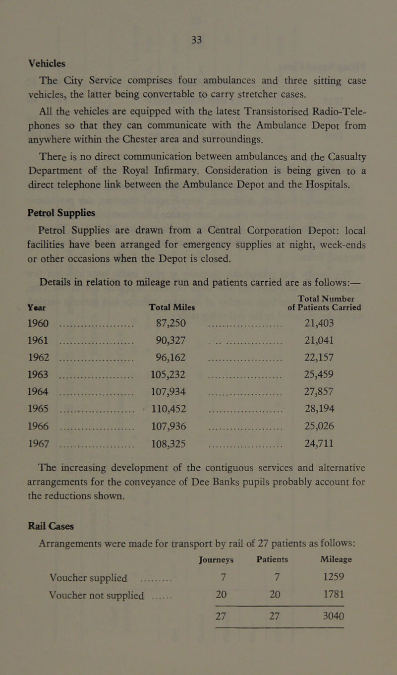 Vehicles The City Service comprises four ambulances and three sitting case vehicles, the latter being convertable to carry stretcher cases. All the vehicles are equipped with the latest Transistorised Radio-Tele- phones so that they can communicate with the Ambulance Depot from anywhere within the Chester area and surroundings. There is no direct communication between ambulances and the Casualty Department of the Royal Infirmary. Consideration is being given to a direct telephone link between the Ambulance Depot and the Hospitals. Petrol Supplies Petrol Supplies are drawn from a Central Corporation Depot: local facilities have been arranged for emergency supplies at night, week-ends or other occasions when the Depot is closed. Details in relation to mileage run and patients carried are as follows:— Total Number Year Total Miles of Patients Carried 1960 87,250 1961 90,327 1962 96,162 1963 105,232 1964 107,934 1965 110,452 1966 107,936 1967 108,325 21,403 21,041 22,157 25,459 27,857 28,194 25,026 24,711 The increasing development of the contiguous services and alternative arrangements for the conveyance of Dee Banks pupils probably account for the reductions shown. Rail Cases Arrangements were made for transport by rail of 27 patients as follows: Journeys Patients Mileage Voucher supplied 7 7 1259 Voucher not supplied 20 20 1781 27 27 3040