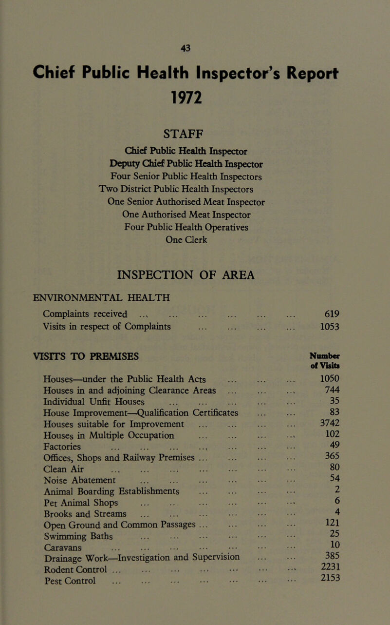 Chief Public Health Inspector's Report 1972 STAFF Chief Public Healtili Inspector Deputy Chief Public Health Inspector Four Senior Public Health Inspectors Two District Public Health Inspectors One Senior Authorised Meat Inspector One Authorised Meat Inspector Four Public Health Operatives One Qerk INSPECTION OF AREA ENVIRONMENTAL HEALTH Complaints received ... 619 Visits in respect of Complaints 1053 VISITS TO PREMISES Number of Visits Houses—^under the Public Health Acts ... ... ... 1050 Houses in and adjoining Qearance Areas ... ... ... 744 Individual Unfit Houses 35 House Improvement—Qualification Certificates ... ... 83 Houses suitable for Improvement 3742 Houses in Multiple Occupation 102 Factories 49 Offices, Shops and Railway Premises ... ... ... • • • 365 Clean Air .., ... ... ... ... ••• • •• 80 Noise Abatement ... ... ... .., ••• ••• 54 Animal Boarding Establishments ... ... 2 Pet Animal Shops ... ... •.• ••• ^ Brooks and Streams ... ... ... ••• ••• • •• 4 Open Ground and Common Passages 121 Swimming Baths ^5 Caravans 10 Drainage Work—Investigation and Supervision 385 Rodent Control ... ... ... • 2231 Pest Control ... ... ••• ••• ••• • •• 2153