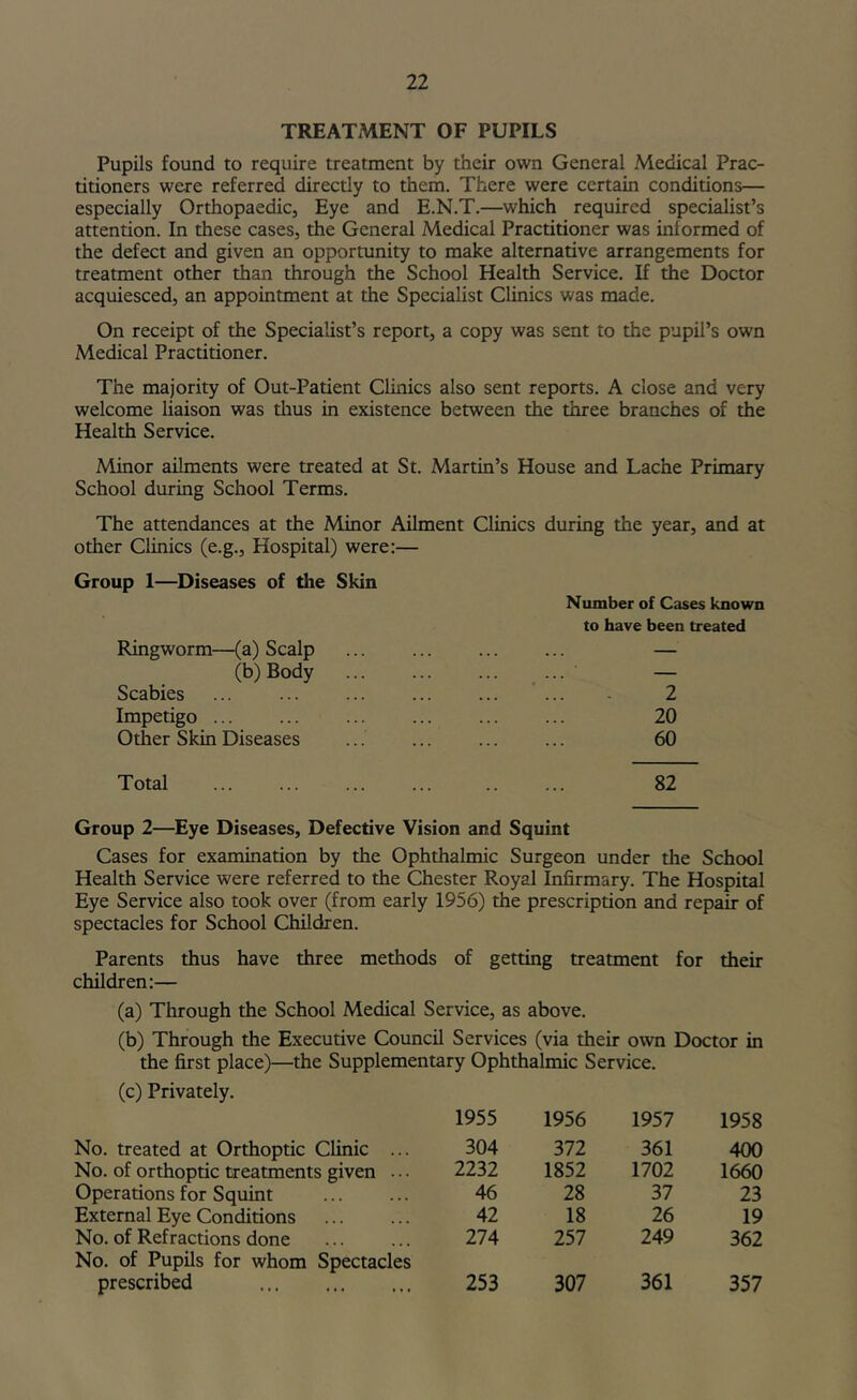 TREATxMENT OF PUPILS Pupils found to require treatment by their own General Medical Prac- titioners were referred directly to them. There were certain conditions— especially Orthopaedic, Eye and E.N.T.—which required specialist’s attention. In these cases, the General Medical Practitioner was informed of the defect and given an opportunity to make alternative arrangements for treatment other than through the School Health Service. If the Doctor acquiesced, an appointment at the Specialist Clinics was made. On receipt of the Specialist’s report, a copy was sent to the pupil’s own Medical Practitioner. The majority of Out-Patient Clinics also sent reports. A close and very welcome liaison was thus in existence between the three branches of the Health Service. Minor ailments were treated at St. Martin’s House and Lache Primary School during School Terms. The attendances at the Minor Ailment Clinics during the year, and at other Clinics (e.g.. Hospital) were:— Group 1—Diseases of the Skin Ringworm—(a) Scalp (b) Body Scabies Impetigo ... Other Skin Diseases Number of Cases known to have been treated 2 20 60 Total 82 Group 2—Eye Diseases, Defective Vision and Squint Cases for examination by the Ophthalmic Surgeon under the School Health Service were referred to the Chester Royal Infirmary. The Hospital Eye Service also took over (from early 1956) the prescription and repair of spectacles for School Children. Parents thus have three methods of getting treatment for their children:— (a) Through the School Medical Service, as above. (b) Through the Executive Council Services (via their own Doctor in the first place)—the Supplementary Ophthalmic Service. (c) Privately. No. treated at Orthoptic Clinic ... No. of orthoptic treatments given ... Operations for Squint External Eye Conditions No. of Refractions done No. of Pupils for whom Spectacles prescribed 1955 1956 1957 1958 304 372 361 400 2232 1852 1702 1660 46 28 37 23 42 18 26 19 274 257 249 362 253 307 361 357