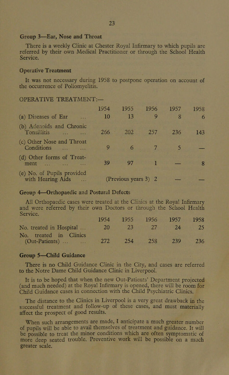 Group 3—Ear, Nose and Throat There is a weekly Clinic at Chester Royal Infirmary to which pupils arc referred by their own Medical Practitioner or through the School Health Service. Operative Treatment It was not necessary during 1958 to postpone operation on account of the occurrence of Poliomyelitis. OPERATIVE TREATMENT:— 1954 1955 1956 1957 1958 (a) Diseases of Ear 10 13 9 8 6 (b) Adenoids and Chronic Tonsillitis 266 202 257 236 143 (c) Other Nose and Throat Conditions 9 6 7 5 (d) Other forms of Treat- ment 39 97 1 8 (e) No. of PupUs provided with Hearing Aids (Previous years 3) 2 — — Group 4—Orthopaedic and Postural Defects All Ortliopaedic cases were treated at the Clinics at the Royal Infirmary and were referred by their own Doctors or through the School Health Service. 1954 1955 1956 1957 1958 No. treated in Hospital ... 20 23 27 24 25 No. treated in Clinics (Out-Patients) 272 254 258 239 236 Group 5—Child Guidance There is no Child Guidance Clinic in the City, and cases are referred to the Notre Dame Child Guidance Clinic in Liverpool. It is to be hoped that when the new Out-Patients’ Department projected (and much needed) at the Royal Infirmary is opened, there will be room for Child Guidance cases in connection with the Child Psychiatric Clinics. The distance to the Clinics in Liverpool is a very great drawback in the successful treatment and follow-up of these cases, and must materially affect the prospect of good results. When such arrangements are made, I anticipate a much greater number of pupils will be able to avail themselves of treatment and guidance. It will be possible to treat the minor conditions v/hich are often symptomatic of more deep seated trouble. Preventive work will be possible on a much greater scale.