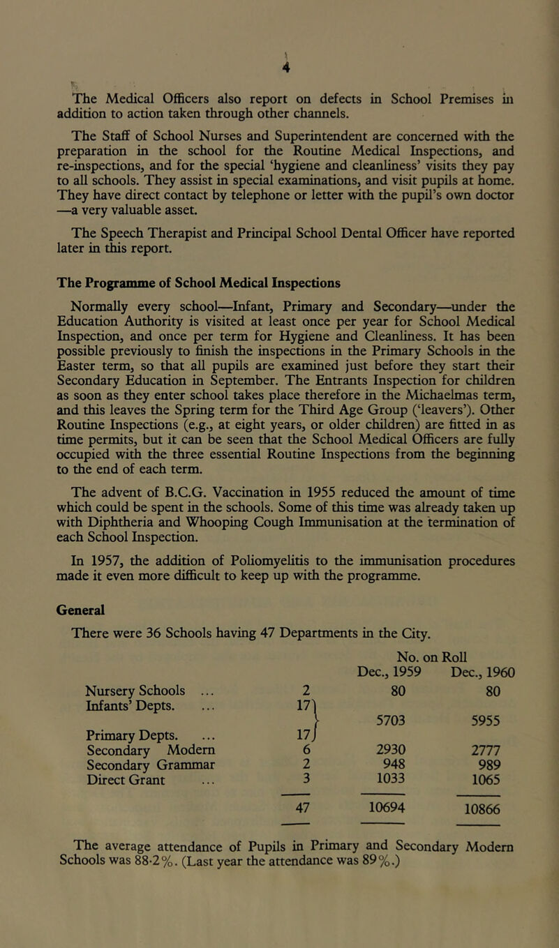 The Medical Officers also report on defects in School Premises in addition to action taken through other channels. The Staff of School Nurses and Superintendent are concerned with the preparation in the school for the Routine Medical Inspections, and re-inspections, and for the special ‘hygiene and cleanliness’ visits they pay to all schools. They assist in special examinations, and visit pupils at home. They have direct contact by telephone or letter with the pupil’s own doctor —a very valuable asset. The Speech Therapist and Principal School Dental Officer have reported later in this report. The Programme of School Medical Inspections Normally every school—Infant, Primary and Secondary—^under the Education Authority is visited at least once per year for School Medical Inspection, and once per term for Hygiene and Cleanliness. It has been possible previously to finish the inspections in the Primary Schools in the Easter term, so that all pupils are examined just before they start their Secondary Education in September. The Entrants Inspection for children as soon as they enter school takes place therefore in the Michaelmas term, and this leaves the Spring term for the Third Age Group (‘leavers’). Other Routine Inspections (e.g., at eight years, or older children) are fitted in as time permits, but it can be seen that the School Medical Officers are fully occupied with the three essential Routine Inspections from the beginning to the end of each term. The advent of B.C.G. Vaccination in 1955 reduced the amoimt of time which could be spent in the schools. Some of this time was already taken up with Diphtheria and Whooping Cough Immunisation at the termination of each School Inspection. In 1957, the addition of Poliomyelitis to the immunisation procedures made it even more difficult to keep up with the programme. General There were 36 Schools having 47 Departments in the City. No. on Roll Dec., 1959 Dec., 1960 Nursery Schools ... 2 80 80 Infants’ Depts. 17) \ 5703 5955 Primary Depts. 17] Secondary Modem 6 2930 2777 Secondary Grammar 2 948 989 Direct Grant 3 1033 1065 47 10694 10866 The average attendance of Pupils in Primary and Secondary Modem Schools was 88-2%. (Last year the attendance was 89%.)