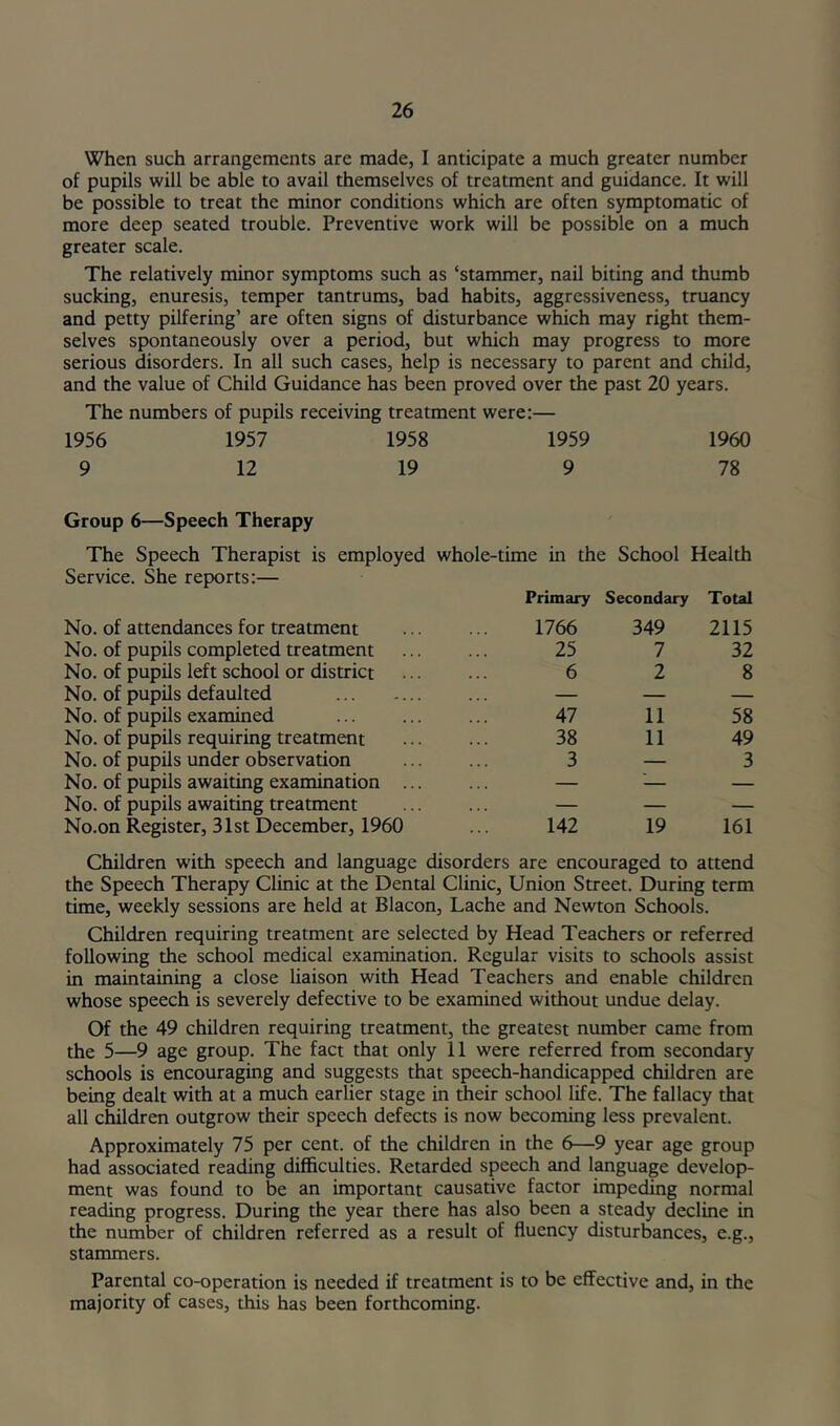 When such arrangements are made, I anticipate a much greater number of pupils will be able to avail themselves of treatment and guidance. It will be possible to treat the minor conditions which are often symptomatic of more deep seated trouble. Preventive work will be possible on a much greater scale. The relatively minor symptoms such as ‘stammer, nail biting and thumb sucking, enuresis, temper tantrums, bad habits, aggressiveness, truancy and petty pilfering’ are often signs of disturbance which may right them- selves spontaneously over a period, but which may progress to more serious disorders. In all such cases, help is necessary to parent and child, and the value of Child Guidance has been proved over the past 20 years. The numbers of pupils receiving treatment were:— 1956 1957 1958 9 12 19 1959 9 1960 78 Group 6—Speech Therapy The Speech Therapist is employed whole-time in the Service. She reports:— Primary School Secondary Health Total No. of attendances for treatment 1766 349 2115 No. of pupils completed treatment 25 7 32 No. of pupils left school or district 6 2 8 No. of pupils defaulted — — — No. of pupils examined 47 11 58 No. of pupils requiring treatment 38 11 49 No. of pupils under observation 3 — 3 No. of pupils awaiting examination ... — '— — No. of pupils awaiting treatment — — — No.on Register, 31st December, 1960 142 19 161 Children with speech and language disorders are encouraged to attend the Speech Therapy Clinic at the Dental Clinic, Union Street. During term time, weekly sessions are held at Blacon, Lache and Newton Schools. Children requiring treatment are selected by Head Teachers or referred following the school medical examination. Regular visits to schools assist in maintaining a close liaison with Head Teachers and enable children whose speech is severely defective to be examined without undue delay. Of the 49 children requiring treatment, the greatest number came from the 5—9 age group. The fact that only 11 were referred from secondary schools is encouraging and suggests that speech-handicapped children are being dealt with at a much earlier stage in their school life. The fallacy that all children outgrow their speech defects is now becoming less prevalent. Approximately 75 per cent, of the children in the 6—9 year age group had associated reading difficulties. Retarded speech and language develop- ment was found to be an important causative factor impeding normal reading progress. During the year there has also been a steady decline in the number of children referred as a result of fluency disturbances, e.g., stammers. Parental co-operation is needed if treatment is to be effective and, in the majority of cases, this has been forthcoming.