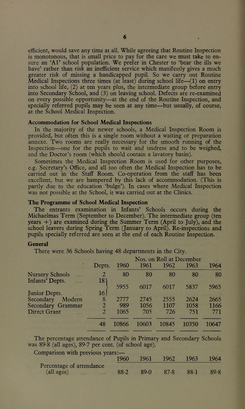 efficient, would save any time at all. While agreeing that Routine Inspection is monotonous, that is small price to pay for the care we must take to en- sure an ‘Al’ school population. We prefer in Chester to ‘bear the ills we have’ rather than risk an inefficient service which manifestly gives a much greater risk of missing a handicapped pupil. So we carry out Routine Medical Inspections three times (at least) during school life—(1) on entry into school life, (2) at ten years plus, the intermediate group before entry into Secondary School, and (3) on leaving school. Defects are re-examined on every possible opportunity—at the end of the Routine Inspection, and specially referred pupils may be seen at any time—but usually, of course, at the School Medical Inspection. Accommodation for School Medical Inspections In the majority of the newer schools, a Medical Inspection Room is provided, but often this is a single room without a waiting or preparation annexe. Two rooms are really necessary for the smooth running of the Inspection—one for the pupils to wait and undress and to be weighed, and the Doctor’s room (which should contain a lavatory basin). Sometimes the Medical Inspection Room is used for other purposes, e.g. Secretary’s Office, and all too often the Medical Inspection has to be carried out in the Staff Room. Co-operation from the staff has been excellent, but we are hampered by this lack of accommodation. (This is partly due to the education ‘bulge’). In cases where Medical Inspection was not possible at the School, it was carried out at the Clinics. The Programme of School Medical Inspection The entrants examination in Infants’ Schools occurs during the Michaelmas Term (September to December). The intermediate group (ten years +) are examined during the Summer Term (April to July), and the school leavers during Spring Term (January to April). Re-inspections and pupils specially referred are seen at the end of each Routine Inspection. General There were 36 Schools having 48 departments in the City. Nos. on Roll at December 0 Depts. 1960 1961 1962 1963 1964 Nursery Schools 2 80 80 80 80 80 Infants’ Depts. 181 5955 6017 6017 5837 5965 Junior Depts. 16 ( Secondary Modern 8 2777 2745 2555 2624 2665 Secondary Grammar 2 989 1056 1107 1058 1166 Direct Grant 2 1065 705 726 751 771 48 10866 10603 10845 10350 10647 The percentage attendance of Pupils in Primary and Secondary Schools was 89-8 (all ages), 89-7 per cent, (of school age). Comparison with previous years:— 1960 1961 1962 1963 1964 Percentage of attendance (all ages) 88-2 89-0 87-8 88-1 89-8