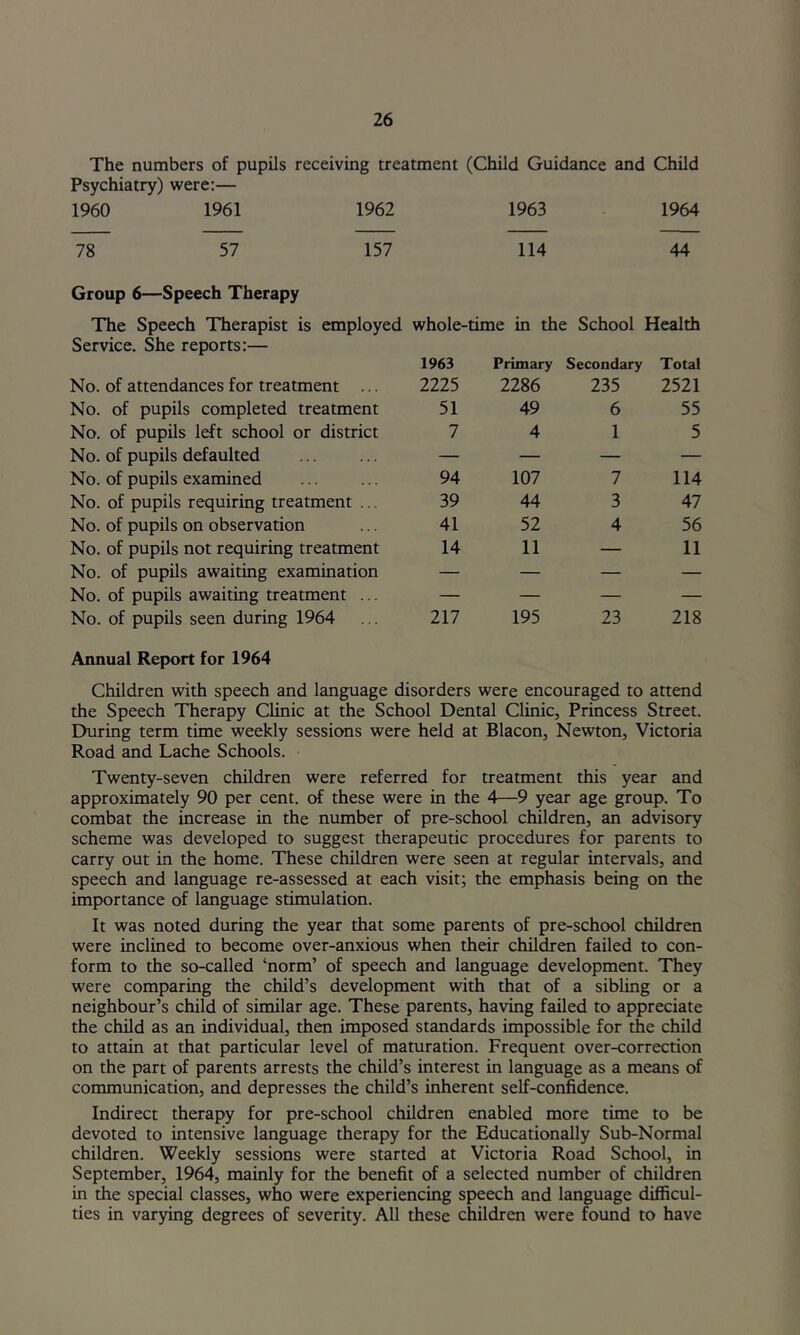 The numbers of pupils receiving treatment (Child Guidance and Child Psychiatry) were:— 1960 1961 1962 78 57 157 1963 114 1964 44 Group 6—Speech Therapy The Speech Therapist is employed whole- Service. She reports:— •time in the School Health 1963 Primary Secondary Total No. of attendances for treatment ... 2225 2286 235 2521 No. of pupils completed treatment 51 49 6 55 No. of pupils left school or district 7 4 1 5 No. of pupils defaulted — — — — No. of pupils examined 94 107 7 114 No. of pupils requiring treatment ... 39 44 3 47 No. of pupils on observation 41 52 4 56 No. of pupils not requiring treatment 14 11 — 11 No. of pupils awaiting examination — — — — No. of pupils awaiting treatment ... — — — — No. of pupils seen during 1964 217 195 23 218 Annual Report for 1964 Children with speech and language disorders were encouraged to attend the Speech Therapy Clinic at the School Dental Clinic, Princess Street. During term time weekly sessions were held at Blacon, Newton, Victoria Road and Lache Schools. Twenty-seven children were referred for treatment this year and approximately 90 per cent, of these were in the 4—9 year age group. To combat the increase in the number of pre-school children, an advisory scheme was developed to suggest therapeutic procedures for parents to carry out in the home. These children were seen at regular intervals, and speech and language re-assessed at each visit; the emphasis being on the importance of language stimulation. It was noted during the year that some parents of pre-school children were inclined to become over-anxious when their children failed to con- form to the so-called ‘norm’ of speech and language development. They were comparing the child’s development with that of a sibling or a neighbour’s child of similar age. These parents, having failed to appreciate the child as an individual, then imposed standards impossible for the child to attain at that particular level of maturation. Frequent over-correction on the part of parents arrests the child’s interest in language as a means of communication, and depresses the child’s inherent self-confidence. Indirect therapy for pre-school children enabled more time to be devoted to intensive language therapy for the Educationally Sub-Normal children. Weekly sessions were started at Victoria Road School, in September, 1964, mainly for the benefit of a selected number of children in the special classes, who were experiencing speech and language difficul- ties in varying degrees of severity. All these children were found to have