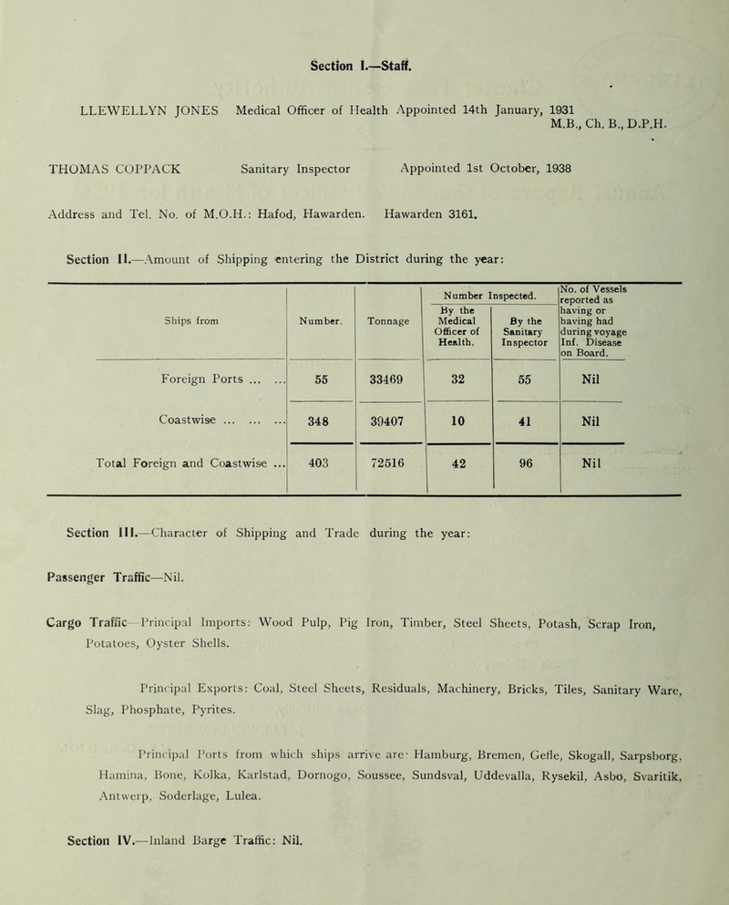 LLEWELLYN JONES Medical Officer of Health Appointed 14th January, 1931 M.B., Ch. B., D.P.H. THOMAS COPPACK Sanitary Inspector Appointed 1st October, 1938 Address and Tel. No. of M.O.H.: Hafod, Hawarden. Hawarden 3161. Section II.—Amount of Shipping entering the District during the year: Ships from Number. Tonnage Number Inspected. No. of Vessels reported as having or having had during voyage Inf. Disease on Board. By the Medical Officer of Health. By the Sanitary Inspector Foreign Ports 55 33469 32 55 Nil Coastwise 348 39407 10 41 Nil Total Foreign and Coastwise ... 403 72516 42 96 Nil Section III.—Character of Shipping and Trade during the year: Passenger Traffic—Nil. Cargo Traffic- Principal Imports: Wood Pulp, Pig Iron, Timber, Steel Sheets, Potash, Scrap Iron, Potatoes, Oyster Shells. Principal Exports: Coal, Steel Sheets, Residuals, Machinery, Bricks, Tiles, Sanitary Ware, Slag, Phosphate, Pyrites. Principal Ports from which ships arrive are- Hamburg, Bremen, Gefle, Skogall, Sarpsborg, Hamina, Bone, Kolka, Karlstad, Dornogo, Soussee, Sundsval, Uddevalla, Rysekil, Asbo, Svaritik, Antwerp, Soderlage, Lulea. Section IV.-—Inland Barge Traffic: Nil.