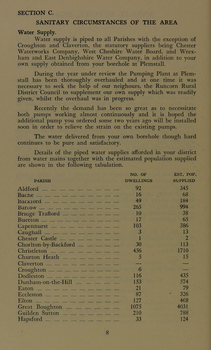 SECTION C. SANITARY CIRCUMSTANCES OF THE AREA Water Supply. Water supply is piped to all Parishes with the exception of Croughton and Claverton, the statutory suppliers being Chester Waterworks Company, West Cheshire Water Board, and Wrex- ham and East Denbighshire Water Company, in addition to your own supply obtained from your borehole at Plemstall. During the year under review the Pumping Plant at Plem- stall has been thoroughly overhauled and at one time it was necessary to seek the help of our neighours, the Runcorn Rural District Council to supplement our own supply which was readily given, whilst the overhaul was in progress. Recently the demand has been so great as to necessitate both pumps working almost continuously and it is hoped the additional pump you ordered some two years ago wdll be installed soon in order to relieve the strain on the existing pumps. The water delivered from your own borehole though hard continues to be pure and satisfactory. Details of the piped water supplies afforded in your district from water mains together with the estimated population supplied are shown in the following tabulation. NO. OF EST. POP. PARISH DWELLINGS SUPPLIED Aldford 92 345 Bache 16 68 bacKiord ,,,, ,,,, ,,,, 49 184 Banotv 265 994 Bnage Trattord 10 38 Buerton 17 65 Capenhurst 103 386 Caughall 3 13 Chester Castle 1 2 Chorlton-by-Backford .. 30 113 Christleton 456 1710 Churton Heath 5 15 Claverton — — Croughton 6 — Dodleston 116 435 Dunham-on-the-Hill .... 153 574 Eaton 21 79 Eccleston 87 • 326 Elton 127 468 Great Boughton .... .... .... .... 1075 4031 Guilden Sutton 210 788 Hapsford 33 124