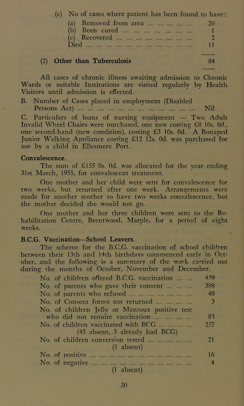 (c) No of cases where patient has been found to have: (a) Removed from area 20 (b) Been cured 1 (c) Recovered 2 Died 11 (2) Other than Tuberculosis 84 All cases of chronic illness awaiting admission to Chronic- Wards or suitable Institutions are visited regularly by Health Visitors until admission is effected. B. Number of Cases placed in employment (Disabled Persons Act) Nil C. Particulars of loans of nursing eauipment — Two Adult Invalid Wheel Chairs were nurchased, one new costing £8 10s. Od., one second-hand (new condition), costing £3 lOs. Od. A Bonaped Junior Walking Apnliance costing £12 12s. Od. was purchased for use by a child in Ellesmere Port. Convalescence. The sum of £155 Os. Od. was allocated for the year ending 31st March, 1955, for convalescent treatment. One mother and her child were sent for convalescence for two weeks, but returned after one week. Arrangements were made for another mother to have two weeks convalescence, but the mother decided she would not go. One mother and her three children were sent to the Re- habilitation Centre, Brentwood, Marple, for a period of eight weeks. B.C.G. Vaccination—School Leavers. The scheme for the B.C.G. vaccination of school children between their 13th and 14th birthdays commenced earlv in Oct- ober, and the following is a summary of the woi-k carried out during the months of October, November and December. No. of children offered B.C.G. vaccination 4'^9 No. of parents who gave their consent 388 No. of parents who refused 48 No. of Consent forms not returned 3 No. of children Jelly or Mantoux positive test w'ho did not reauire vaccination 83 No. of children vaccinated with BCG 257 (45 absent, 3 already had BCG) No. of children conversion tested 21 (1 absent) No. of positive 16 No. of negative 4 (1 absent)