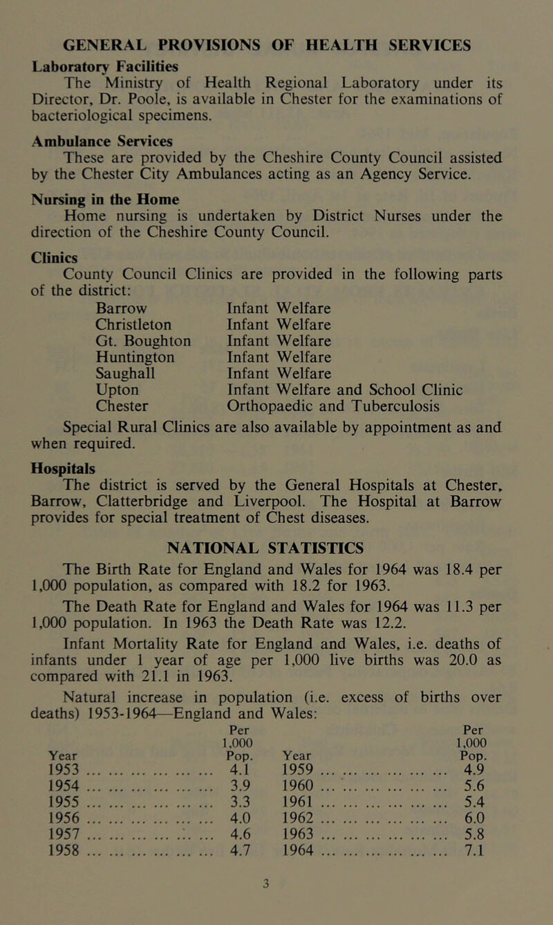 GENERAL PROVISIONS OF HEALTH SERVICES Laboratory Facilities The Ministry of Health Regional Laboratory under its Director, Dr. Poole, is available in Chester for the examinations of bacteriological specimens. .Ambulance Services These are provided by the Cheshire County Council assisted by the Chester City Ambulances acting as an Agency Service. Nursing in the Home Home nursing is undertaken by District Nurses under the direction of the Cheshire County Council. Clinics County Council Clinics are provided of the district: Barrow Christleton Gt. Boughton Huntington Saughall Upton Chester in the following parts Infant Welfare Infant Welfare Infant Welfare Infant Welfare Infant Welfare Infant Welfare and School Clinic Orthopaedic and Tuberculosis Special Rural Clinics are also available by appointment as and when required. Hospitals The district is served by the General Hospitals at Chester, Barrow, Clatterbridge and Liverpool. The Hospital at Barrow provides for special treatment of Chest diseases. NATIONAL STATISTICS The Birth Rate for England and Wales for 1964 was 18.4 per 1,000 population, as compared with 18.2 for 1963. The Death Rate for England and Wales for 1964 was 11.3 per 1,000 population. In 1963 the Death Rate was 12.2. Infant Mortality Rate for England and Wales, i.e. deaths of infants under 1 year of age per 1,000 live births was 20.0 as compared with 21.1 in 1963. Natural increase in population (i.e. excess of births over deaths) 1953-1964- -England and Wales: Per Per 1,000 1,000 Year Pop. Year Pop. 1953 4.1 1959 4.9 1954 3.9 1960 ... 5.6 1955 3.3 1961 5.4 1956 4.0 1962 6.0 1957 .;. ... 4.6 1963 5.8 1958 4.7 1964 7.1