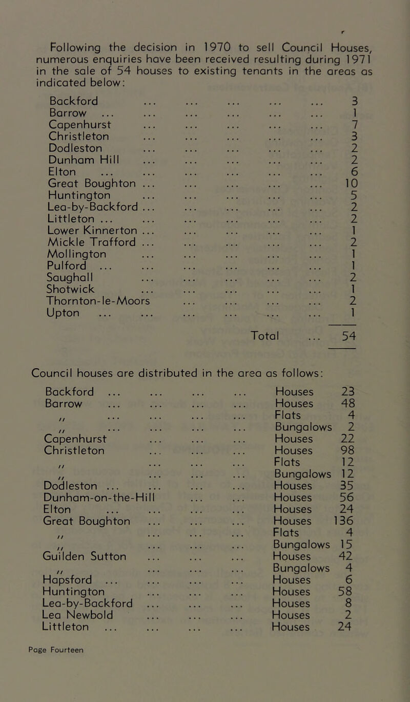 Following the decision in 1970 to sell Council Houses, numerous enquiries hove been received resulting during 1971 in the sole of 54 houses to existing tenants in the areas os indicated below: Bockford ... ... ... ... ... 3 Barrow ... ... ... ... ... ... 1 Copenhurst ... ... ... ... ... 7 Christleton ... ... ... ... ... 3 Dodleston ... ... ... ... ... 2 Dunham Hill ... ... ... ... ... 2 Elton ... ... ... ... ... ... 6 Great Boughton ... ... ... ... ... 10 Huntington ... ... ... ... ... 5 Leo-by-Backford ... ... ... ... ... 2 Littleton ... ... ... ... ... ... 2 Lower Kinnerton ... ... ... ... ... 1 Mickle Trofford ... ... ... ... ... 2 Mollington ... ... ... ... ... 1 Pulford ... ... ... ... ... ... 1 Sougholl ... ... ... ... ... 2 Shotwick ... ... ... ... ... 1 Thornton-le-Moors ... ... ... ... 2 Upton ... ... ... ... ... ... 1 Total ... 54 Council houses are distributed in the area as follows: Bockford Barrow // // Copenhurst Christleton // Dodleston ... Dunham-on-the-Hill Elton Great Boughton // Guilden Sutton // Hapsford Huntington Lea-by-Backford Lea Newbold Littleton Houses Houses Flats Bungalows Houses Houses Flats Bungalows Houses Houses Houses Houses Flats Bungalows Houses Bungalows Houses Houses Houses Houses Houses 23 48 4 2 22 98 12 12 35 56 24 136 4 15 42 4 6 58 8 2 24