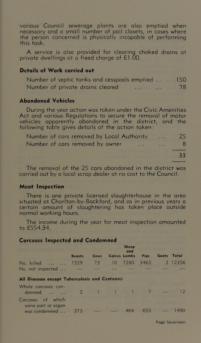various Council sewerage plants are also emptied when necessary and a small number of pail closets, in cases where the person concerned is physically incapable of performing this task. A service is also provided for clearing choked drains at private dwellings at a fixed charge of £1.00. Details of Work carried out Number of septic tanks and cesspools emptied ... 150 Number of private drains cleared ... ... 78 Abandoned Vehicles During the year action was taken under the Civic Amenities Act and various Regulations to secure the removal of motor vehicles apparently abandoned in the district, and the following table gives details of the action taken: Number of cars removed by Local Authority ... 25 Number of cars removed by owner ... ... 8 33 The removal of the 25 cars abandoned in the district was carried out by a local scrap dealer at no cost to the Council. Meat Inspection There is one private licensed slaughterhouse in the area situated at Chorlton-by-Backford, and as in previous years a certain amount of slaughtering has taken place outside normal working hours. The income during the year for meat inspection amounted to £554.34. Carcases Inspected and Condemned Sheep and Beasts Cows Calves Lambs Pigs Goats Total No. killed 1529 73 10 7280 3462 2 12356 No. not inspected ... — — — — — — — All Diseases except Tuberculosis and Cysticerci Whole carcases con- demned 2 1 1 1 7 — 12 Carcases of which some part or organ was condemned ... 373 — — 464 653 — 1490