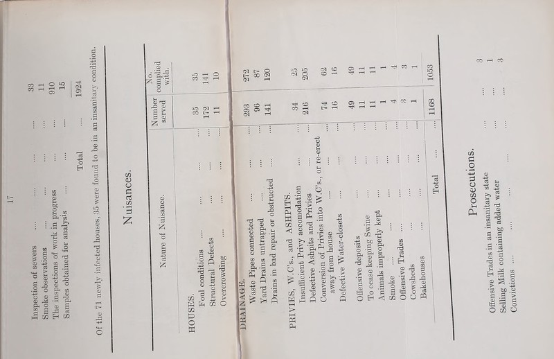 co H OO rH ^ T-* CQ 1/3 CO 03 b£ o pH pH P , . *r_l d ^ a PH CO > * £ O C/3 K“~5 o o '-pa C/3 Co £ > O Ph <D C/3 rP O nd o> d H-H o -+3 o o CD ^ Ph o s a PH CQ d -P> o H -P5 o O) Ph c/3 c/3 CD P r-H •3 Ph Co 02 o • r—* -+=> • r-H nd d o o p d C/3 d £ o> C -P> P Jh P i-O CO c/T CD C/3 nd P -PH P -P c/} QJ o C rt c/) • r-H T3 P p^id o O P O P CCS CO 53 HH O P rH P 53 *0) r—I O CO rH CO L- Cq t- CQ tr- O go cq C/3 -P o «3 ® d ^5 .2 Q bo nd £ o CO o PH P > P o d o -+= __, o g g — O -4-3 ' p P 02 O p o H co O 1—1 Cb cq t-h nd p -PH o : P • ?H -H-H CO rP o ■d Ph P O Ph r . Pd .P d d h P^ d £ 13 r-Cl C/3 d Ph • PH H £ d S 53 ^ 3 P5 d ■ rH CO _p 3 „w rH PH P CO H CO c/5 C o t-H -M 3 O CL) CO O J-4 Oh p -p» d -PH CO Ph P d £ nd P rH HP 5n ^ d co P d rH bD P P d • rH P P ■ f—d d CO -P3 d p rP d 0 0 ?H Pd H • rH ffl ^ to d <u SK bo <D co d _o ■+= o d d o