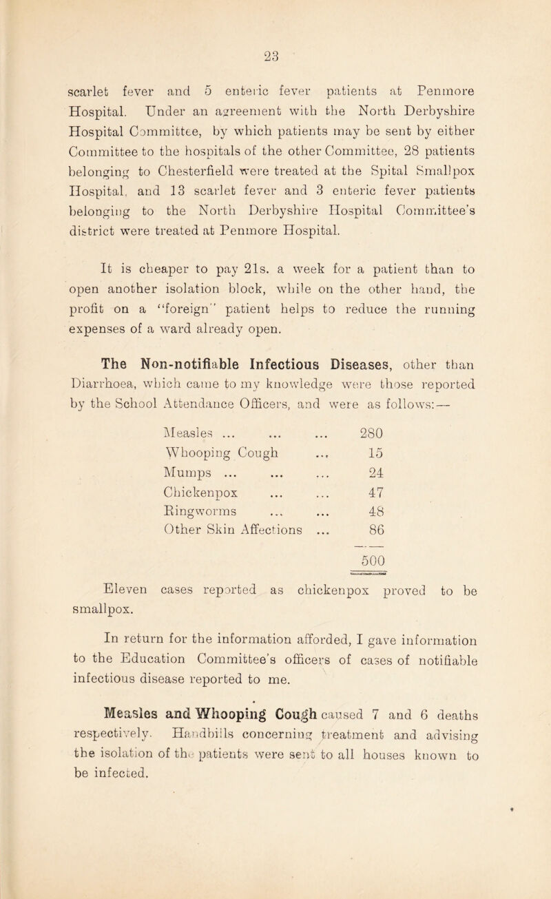 scarlet fever and 5 enteric fever patients at Penmore Hospital. Under an agreement with the North Derbyshire Hospital Committee, by which patients may be sent by either Committee to the hospitals of the other Committee, 28 patients belonging to Chesterfield were treated at the Spital Smallpox Hospital, and 13 scarlet fever and 3 enteric fever patients belonging to the North Derbyshire Hospital Committee’s district were treated at Penmore Hospital. It is cheaper to pay 21s. a week for a patient than to open another isolation block, while on the other hand, the profit on a “foreign patient helps to reduce the running expenses of a ward already open. The Non-notifiable Infectious Diseases, other than Diarrhoea, which came to mv knowledge were those reported by the School Attendance Officers, and were as follows: — Measles ... 280 Whooping Cough 15 Mumps ... 24 Chickenpox 47 Eing worms 48 Other Skin Affections ... 86 500 Eleven cases reported as chickenpox proved to be smallpox. In return for the information afforded, I gave information to the Education Committee’s officers of cases of notifiable infectious disease reported to me. * Measles and Whooping Cough caused 7 and 6 deaths respectively. Handbills concerning treatment and advising the isolation of the patients were sent to all houses known to be infected.