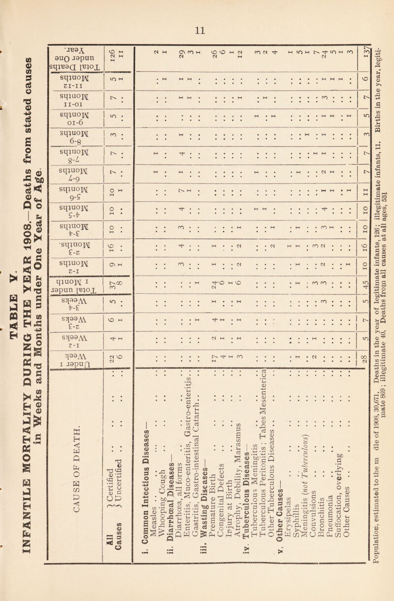 INFANTILE MORTALITY DURING THE YEAR 1908.—Deaths from stated causes in Weeks and Months under One Year of Age. •JB9A 9uq .iapun sqiuaa IBjox ZI-II 11-01 sqiuoi\[ VO . oi-6 1 * 6-g 1 * sqiriOH tv . 8-^ sq;uoi\[ tv . L-9 * 9-? h-8 £-z Z-I q;uoH i tvOO iapun peiox sq09A\ VO M £-z Z-I qggyW d vo I 49pufl w • • • • • • • • • • • • H • • • • Q «5 Td VG O 05 '40 vG i-< •-< 05 -*-J r i cn S G P OP <1 u All Causes tv tJ-co h CO Tt H tv t H H CO m 05 05 cd a» CG m s o o o 05 to „ « Cl 'rfl B p ’ *3 £ G 05 P O co , O 05 l-i 05 . +-> a A 'P'S ° % in ra -4-1 -‘-J 05 cd G CJ oz, CTj in G • >-H • r—I -u> « * —h 05 Sh 05 0) -M -g g G -v1 ® 6 o p O CO *3 • a’ra 05 S3 V O 05 Scd 05 O ^ o © 03 bo G e3 ft8 o j- ^ 0’S b -G &« o3 > ccS cci 8 Q Q 05 «5 ri 05 -G *81; G rt S S ^ ^ Q 0) .2 ‘QO G -i-J -*_J £2 -+-» *C P g £ * « g G cc3 ® WO^ o 05 P—I CD - Q *a3 n-> • rH G <15 bo G O O 03 G a 05 cci | i-i P co ^ <W ^ 05 ~ «8 <u £.2 .8 G CO WQ g Clj O *n CD -4-J g • <D • CO CD m <D • • ^ * ctf co H £ 05 A 0 05 Cl co co Cl U3 tv 03 G >V G ^-G o C ^ * o O G> G ^ G G P S3 -1 < H P'gQ .5 o w G ,-tJ o <15 l-i o to CD -G (G G CO CO V-I G G CD 0 0,0 G G * o o trl g o £ G G 3 S GO H H O vo CVJ o ''~v» VJ <>> HO o bjO G • *—i to m <w CO G c3 a u 05 -S -M o 05 G O cd G O 05 > O G~ O 05 05 05 G cd O ,—i 03 +-> ‘G bcc a I'g/s S 1- P 05 O Otn^OfflPc/50 cd w O 1-, G O 05 05 fcG G3 G G tv U~) tv 00 Cl opulation, estimated to the m die of 1908, 30,671, Deaths in tlie year of legitimate infants, 126; illegitimate infants, 11, Births in the year, legiti- mate 869 ; illegitimate 40, Deaths from all causes at all ages, 531