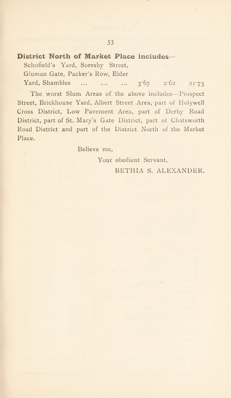 District North of Market Place includes— Schofield’s Yard, Soresby Street, Gluman Gate, Packer’s Row, Elder Yard, Shambles ... ... ... 3*67 2-62 2173 The worst Slum Areas of the above includes—Prospect Street, Brickhouse Yard, Albert Street Area, part of Holywell Cross District, Low Pavement Area, part of Derby Road District, part of St. Mary’s Gate District, part ot Chatsworth Road District and part of the District North of the Market Place. Believe me, Your obedient Servant, BETHIA S. ALEXANDER.