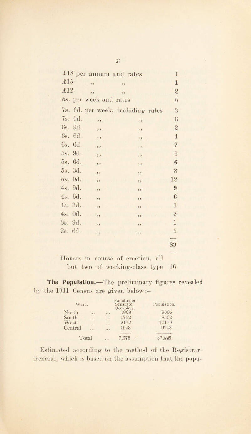 £18 per annum and rates 1 £15 1 £12 ’i J 5 2 5s. per week and rates 5 7s. 6d. per week, including rates 3 Ts. Od, 5 ) 6 Gs. 9d. J J )) 2 6s. 6d. J ) j > 4 6s. Od. } 5 > > 2 5s. 9d. J ) 6 5s. 6d. ) } 5 } 6 5s. 3d. ) J ) } 8 5s. Od. ) ) 3 3 12 4s. 9d. J 5 3 3 9 4s. 6d. ) ) 3 3 6 4s. 3d. J J 3 3 1 4s. Od. > ) 3 3 2 3s. 9d. J > 3 3 1 2s. 6d. ) 5 3 3 5 89 Houses in course of erection, all but two of working-class type 16 The Popufation.—The preliminary figures revealed by the 1911 Census are given below:— Ward. Families or Separate Population. North Occupiers. 1808 9005 South 1752 8502 West 2172 10179 Central 1943 9743 Total 7,675 37,429 histimated according to tlie nietliod of the llegistrar- (jeneral, which is based on the assumption that the popu-