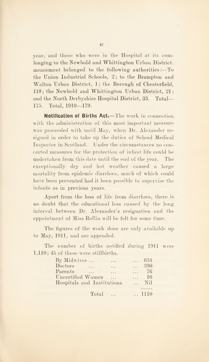 year, and those who were in the Hospital at its corn- longing to the Newbold and Whittington Urban District, mencement belonged to the following authorities :—To the Union Industrial Schools, 2; to the Brampton and Walton Urban District, 1 ; the Borough of Chesterfield, 118; the Newbold and Whittington Urban District, 21; and the North Derbyshire Hospital District, 33. Total— 175. Total, 1910—179. Notification of Births Act.—The work in connection with the administration of this most important measure was proceeded with until May, when Dr. Alexander re- sigjied in order to take up tlie duties of School Medical Inspector in Scotland. Under the circumstances ]io con- certed measures for the protection of infant life could be undertaken from this date until the end of the year. The exceptionally dry and hot weather caused a large mortality from epidemic diarrhma, much of which could have been prevented had it been possible to supc'rvise llie infants as in previous years. Apart from the loss of life from diarrliooa, there is no doubt that the educational loss caused by the h)iig interAVil betAveen Dr. iVlexander’s resignation and tlie appointment of Miss Bollin AAnll be felt for some time. The figures of the Avork done are only aAniilable up to May, 1911, and are appended. The number of births notified during 1911 Avere 1,110; 45 of these Avere stillbirths. By MidAvUes ... ... 634 Doctors ... 390 Parents ... 76 Uncertified Women ... 10 Hospitals and Institutions ... Nil Total ... ... 1110