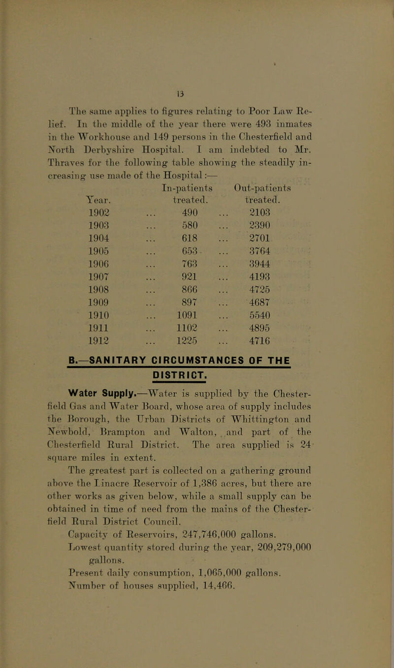 Tile same applies to figures relating to Poor Law Re- lief. In the middle of the 3'^ear there were 493 inmates in the Workhouse and 149 persons in the Chesterfield and North Derbyshire Hospital. I am indebted to Mr. Thraves for the following table showing the steadily in- creasing use made of the Hospital:— In-patients Out-patients Year. treated. treated. 1902 490 2103 1903 580 2390 1904 618 2701 1905 653. ... 3764 1906 763 3944 1907 921 4193 1908 866 4725 1909 897 4687 1910 1091 5540 1911 1102 4895 1912 1225 4716 —SAN ITARY CIRCUMSTANCES OF THE DISTRICT. Water Supply.—Water is supplied by the Chester- field Gas and Water Board, whose area of supply includes the Borough, the Urban Districts of Whittington and Newbold, Brampton and Walton, ..and part of the Chesterfield Rural District. The area supplied is 24* square miles in extent. The greatest part is collected on a gathering ground above the I.inacre Reservoir of 1,386 acres, but there are other works as given below, while a small supply can be obtained in time of need from the mains of the Chester- field Rural Di.strict Council. Capacity of Reservoirs, 247,746,000 gallons. Lowest quantity stored during the year, 209,279,000 gallons. Present daily consumption, 1,065,000 gallons. Number of hoiises supplied, 14,466.