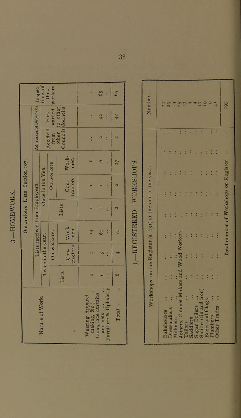 homework. CD C CO W O C3 S H CO O m P5 E a £ 0, ~ M - - ~ *t- to O' 0 X C c 0 0 X1 sc 0 £ 0 X ♦-» fl o l/l a. o X c/) X u O C/1 C/5 U- 0) 0 C/5 X 3 * 2 E *2 a, S W aJ u CQ Q , 0 X u O £ . *0 . o o £ T3 C • as 0 X aj :s ’ 0 c X CTJ O cn « e c 0 X c X *o Ha c o w 5 u as (ft be o Q 0 «1e-§ _ Jrf P3 rt c/5 0 cr .2 2 x r= *T3 beg ° (ft 0 tiS E jj 3 X « !« 3 C O-*1 H c/3 c/3 C/) C3 Cu O Total number of Workshops on Register