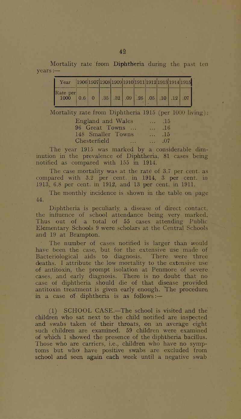 Alortality rate from Diphtheria during the past ten years:— Year 1906 1907 1908 1909 1910 1911 1912 1913 1914 1915 Rate per 1000 0.6 0 .35 .32 .09 .26 .05 .10 .12 .07 Mortality rate from Diphtheria 1915 (per 1000 living) ; England and Wales 96 Great Towns .. 148 Smaller Towns Chesterfield .15 .16 .15 .07 The year 1915 was marked by a considerable dim- inution in the prevalence of Dipihtheria, 81 cases being notified as compared with 155 in 1914. The case mortality was at the rate of 3.7 per cent, as compared with 3.2 per cent, in 1914, 3 per cent, in 1913, 6.8 per cent, in 1912, and 13 per cent, in 1911. The monthly incidence is shown in the table on page 44. Diphtheria is peculiarly, a disease of direct contact, the influence of school attendance being very marked. Thus out of a total of 55 cases attending Public Elementary Schools 9 were scholars at the Central Schools and 19 at Brampton. The number of cases notified is larger than would have been the case, but for the extensive use made of Bacteriological aids to diagnosis. There were three deaths. I attribute the low mortality to the extensive use of antitoxin, the prompt isolation at Penmore of severe cases, and early diagnosis. There is no doubt that no case of diphtheria should die of that dis-ease provided antitoxm treatment is given early enough. The procedure in a case oT diphtheria is as follows;— (1) SCHOOL CASE.—The school is visited and the children who sat next to the child notified are inspected and swabs taken of their throats, on an average eight such children are examined. 59 children were examined of wliich 1 showed the presence of the diphtheria bacillus. Those who are carriers, i.e., children who have no symp- toms but whol have positive sw,abs are e.xcluded from school and seen again each week mitil a negative swab