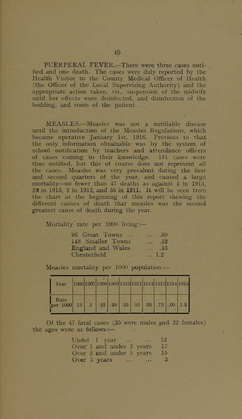 f*UERPERAL FEVER.—^There were three cases noti- fied and one death. The cases were duly reported by the Health \hsitor to the County Medical Officer of Health (the Officer of the Local Supervising Authority) and the appropriate action taken, viz., suspension of the midwife until her effects were disinfected, and disinfection of the bedding, and room of the patient. MEASLES.—Measles was not a notifiable disease until the introduction of the Measles Regulations, which became operative January 1st, 1916. Previous to that the only information obtainable was by the system of school notification by teachers and attendance officers of cases coming to their knowledge. 181 cases were thus notified, but this of course does not represent all the cases. Measles was very prevalent during the first and second quarters of the year, and caused a large mortality—no fewer than 47 deaths as against 4 in 1914, 29[ in 1913, 2 in 1912, and 36 in 1911. It will be seen from the chart at the beginning of this report shewing the different causes of death that measles was the second greatest cause of death during the year. Mortality rate per 1000 living:— 96 Great Towns ... ... .50 148 Smaller Towns ... .52 England and Wales ... .43 Chesterfield ... ... 1.2 Measles mortality per 1000 population:— Year 1906 1907 1908 1909 1910 1911 1912 1913 1914 1915 Rate per 1000 .13 .3 .22 t .28 .25 .95 .05 .73 .09 1.2 Of the 47 fatal cases (25 were males and 22 females) the ages were as follows:— Under 1 year . . ... 12 Over', 1 and under 2 years 17 Over 2 and under 5 years 15 Over 5 years • • ... 3 /