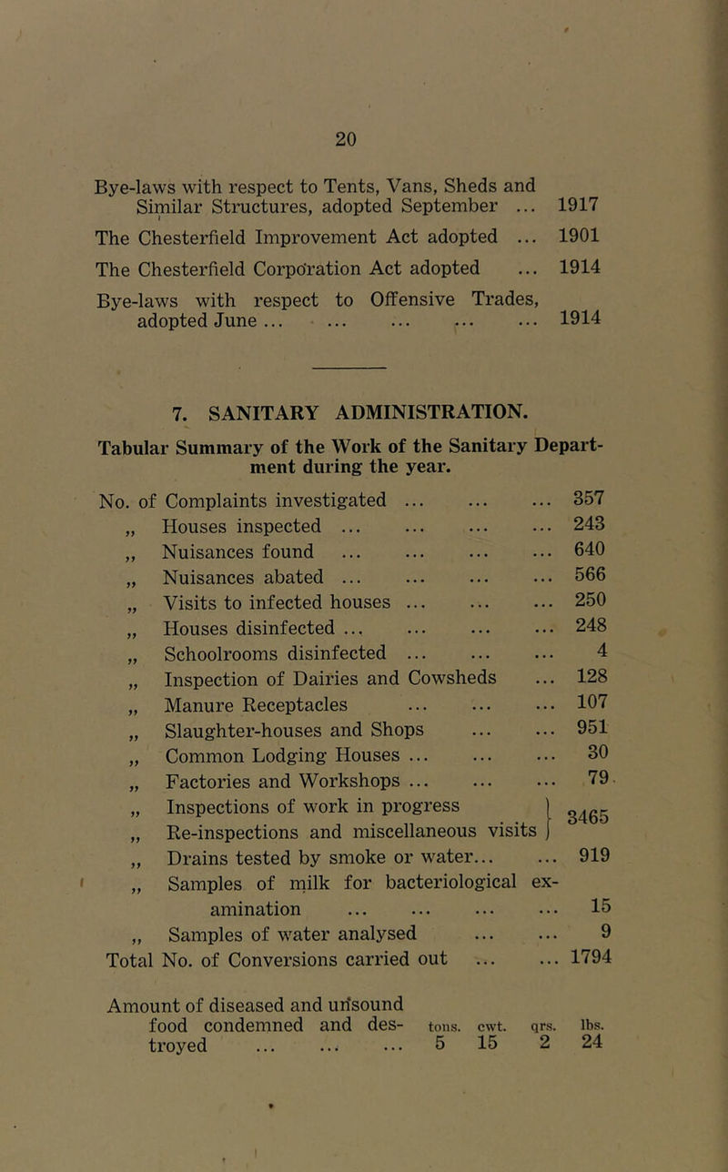 Bye-laws with respect to Tents, Vans, Sheds and Similar Structures, adopted September ... 1917 The Chesterfield Improvement Act adopted ... 1901 The Chesterfield Corporation Act adopted ... 1914 Bye-laws with respect to Offensive Trades, adopted June 1914 7. SANITARY ADMINISTRATION. Tabular Summary of the Work of the Sanitary Depart- ment during the year. No. of Complaints investigated . . . 357 Houses inspected 243 79 Nuisances found . . . 640 }7 Nuisances abated • • • 566 97 Visits to infected houses ... . . 250 99 Houses disinfected ... . . . 248 99 Schoolrooms disinfected ... • . . 4 99 Inspection of Dairies and Cowsheds > . • 128 99 Manure Receptacles « . • 107 99 Slaughter-houses and Shops .. . 951 99 Common Lodging Houses 30 99 Factories and Workshops ... ... 79 99 Inspections of work in progress l 3465 99 Re-inspections and miscellaneous visits ) 99 Drains tested by smoke or water... ... 919 9 9 Samples of rnilk for bacteriological ex- amination ... 15 9 9 Samples of water analysed ... 9 Total No. of Conversions carried out Amount of diseased and urisound 1794 food condemned and des- tons. cwt. qrs. lbs. troyed ... ... • • • 5 15 2 24 I