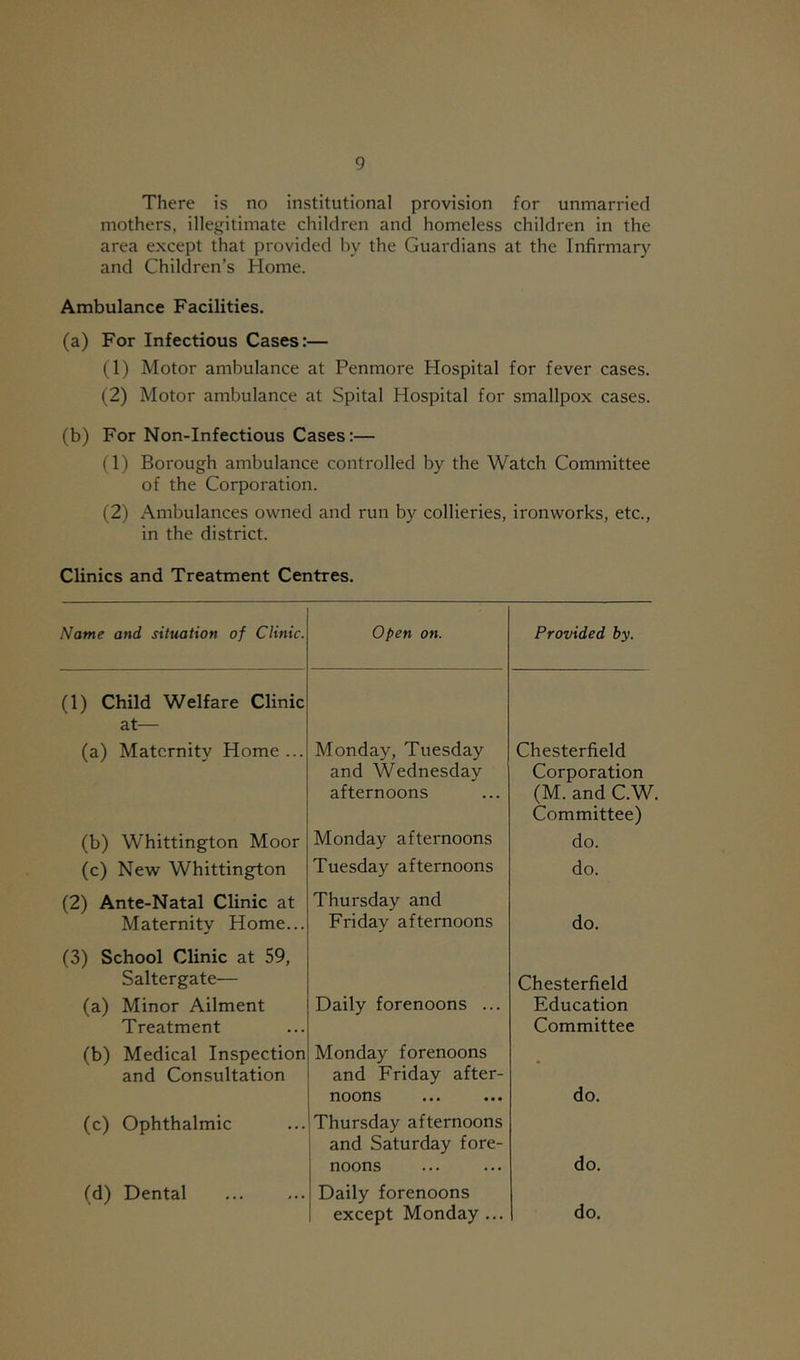 There is no institutional provision for unmarried mothers, illegitimate children and homeless children in the area except that provided by the Guardians at the Infirmary and Children’s Home. Ambulance Facilities. (a) For Infectious Cases:— (1) Motor ambulance at Penmore Hospital for fever cases. (2) Motor ambulance at Spital Hospital for smallpox cases. (b) For Non-Infectious Cases:— (1) Borough ambulance controlled by the Watch Committee of the Corporation. (2) Ambulances owned and run by collieries, ironworks, etc., in the district. Clinics and Treatment Centres. Name and situation of Clinic. Open on. Provided by. (1) Child Welfare Clinic at— (a) Maternity Home ... Monday, Tuesday Chesterfield and Wednesday Corporation afternoons (M. and C.W (b) Whittington Moor Monday afternoons Committee) do. (c) New Whittington Tuesday afternoons do. (2) Ante-Natal Clinic at Thursday and Maternity Home... Friday afternoons do. (3) School Clinic at 59, Saltergate— Chesterfield (a) Minor Ailment Daily forenoons ... Education Treatment Committee (b) Medical Inspection Monday forenoons and Consultation and Friday after- noons do. (c) Ophthalmic Thursday afternoons and Saturday fore- noons do. (d) Dental Daily forenoons except Monday ... do.