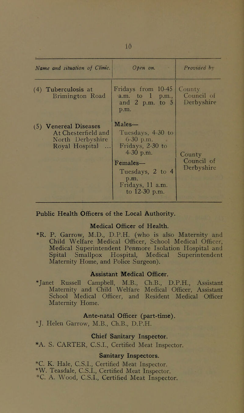 Name and situation of Clinic. Open on. Provided by (4) Tuberculosis at Fridays from 10-45 County Brimington Road a.m. to 1 p.m.. Council of and 2 p.m. to 5 p.m. Derbyshire (5) Venereal Diseases Males— At Chesterfield and Tuesdays, 4-30 to North Derbyshire 6-30 p.m. Royal Hospital ... Fridays, 2-30 to 4-30 p.m. County Females— Council of Tuesdays, 2 to 4 p.m. Fridays, 11 a.m. to 12-30 p.m. Derbyshire Public Health Officers of the Local Authority. Medical Officer of Health. *R. P. Garrow, M.D., D.P.H. (who is also Maternity and Child Welfare Medical Officer, School Medical Officer, Medical Superintendent Penmore Isolation Hospital and Spital Smallpox Hospital, Medical Superintendent Maternity Home, and Police Surgeon). Assistant Medical Officer. *Janet Russell Campbell, M.B., Ch.B., D.P.H., Assistant Maternity and Child Welfare Medical Officer, Assistant School Medical Officer, and Resident Medical Officer Maternity Home. Ante-natal Officer (part-time). *J. Helen Garrow, M.B., Ch.B., D.P.H. Chief Sanitary Inspector. *A. S. CARTER, C.S.I., Certified Meat Inspector. Sanitary Inspectors. *C. K. Hale, C.S.I., Certified Meat Inspector. *W. Teasdale, C.S.I., Certified Meat Inspector. *C. A. Wood, C.S.I., Certified Meat Inspector.