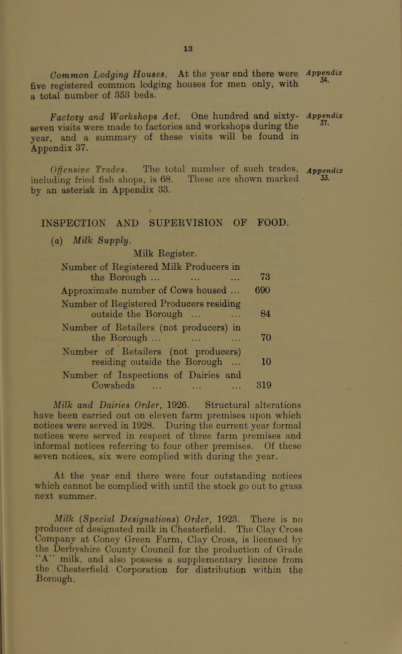 Common Lodging Houses. At the year end there were five registered common lodging houses for men only, with a total number of 353 beds. Factoxy and Workshops Act. One hundred and sixty- seven visits were made to factories and workshops during the year, and a summary of these visits will be found in Appendix 37. Offensive Trades. The total number of such trades, including fried fish shops, is 68. These are shown marked by an asterisk in Appendix 33. INSPECTION AND SUPERVISION OF FOOD. (a) Milk Supply. Milk Register. Number of Registered Milk Producers in the Borough ... ... ... 73 Approximate number of Cows housed ... 690 Number of Registered Producers residing outside the Borough ... ... 84 Number of Retailers (not producers) in the Borough ... ... ... 70 Number of Retailers (not producers) residing outside the Borough ... 10 Number of Inspections of Dairies and Cowsheds ... ... ... 319 Milk and Dairies Order, 1926. Structural alterations have been carried out on eleven farm premises upon which notices were served in 1928. During the current year formal notices were served in respect of three farm premises and informal notices referring to four other premises. Of these seven notices, six were complied with during the year. At the year end there were four outstanding notices which cannot be complied with until the stock go out to grass next summer. Milk {Special Designations) Order, 1923. There is no producer of designated milk in Chesterfield. The Clay Cross Company at Coney Green Farm, Clay Cross, is licensed by the Derbyshire County Council for the production of Grade “A” milk, and also possess a supplementary licence from the Chesterfield Corporation for distribution within the Borough. Appendix 34, Appendix 37. Appendix 33.