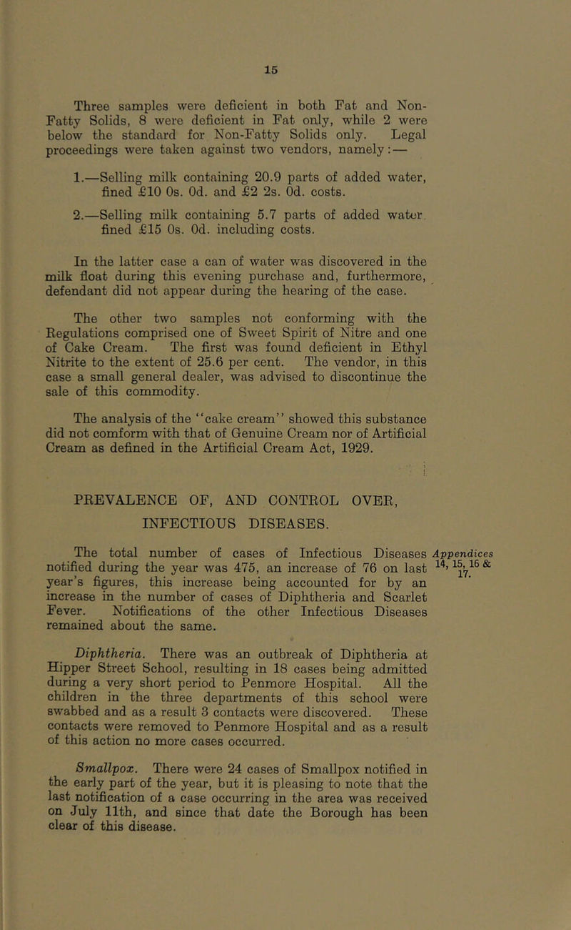 Three samples were deficient in both Fat and Non- Fatty Solids, 8 were deficient in Fat only, while 2 were below the standard for Non-Fatty Solids only. Legal proceedings were taken against two vendors, namely: — 1. —Selling milk containing 20.9 parts of added water, fined £10 Os. Od. and £2 2s. Od. costs. 2. —Selling milk containing 5.7 parts of added water, fined £15 Os. Od. including costs. In the latter case a can of water was discovered in the milk float during this evening purchase and, furthermore, defendant did not appear during the hearing of the case. The other two samples not conforming with the Regulations comprised one of Sweet Spirit of Nitre and one of Cake Cream. The first was found deficient in Ethyl Nitrite to the extent of 25.6 per cent. The vendor, in this case a small general dealer, was advised to discontinue the sale of this commodity. The analysis of the “cake cream’’ showed this substance did not comform with that of Genuine Cream nor of Artificial Cream as defined in the Artificial Cream Act, 1929. PREVALENCE OF, AND CONTROL OVER, INFECTIOUS DISEASES. The total number of cases of Infectious Diseases Appendices notified during the year was 475, an increase of 76 on last * year’s figures, this increase being accounted for by an increase in the number of cases of Diphtheria and Scarlet Fever. Notifications of the other Infectious Diseases remained about the same. Diphtheria. There was an outbreak of Diphtheria at Hipper Street School, resulting in 18 cases being admitted during a very short period to Penmore Hospital. All the children in the three departments of this school were swabbed and as a result 3 contacts were discovered. These contacts were removed to Penmore Hospital and as a result of this action no more cases occurred. Smallpox. There were 24 cases of Smallpox notified in the early part of the year, but it is pleasing to note that the last notification of a case occurring in the area was received on July 11th, and since that date the Borough has been clear of this disease.