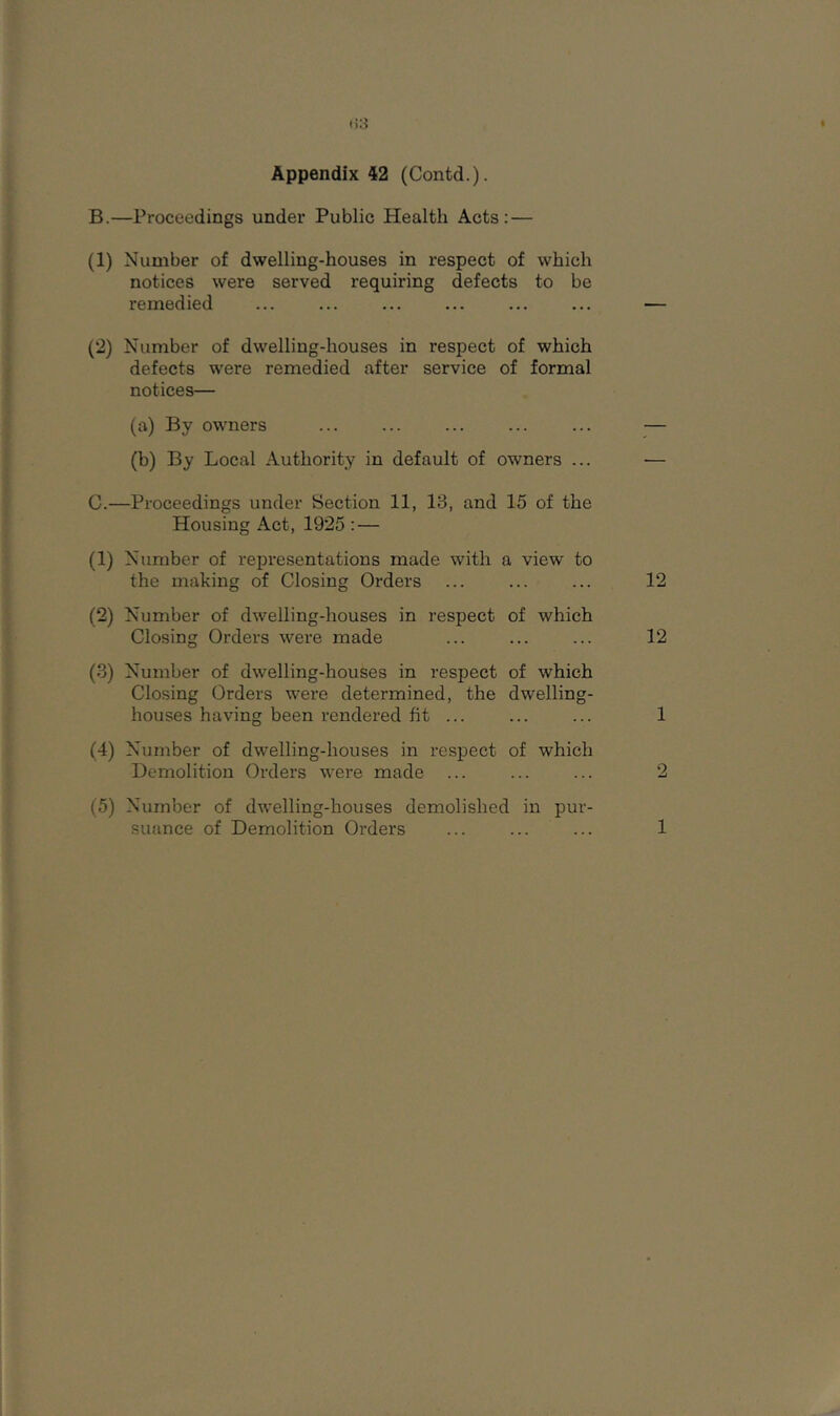 B. —Proceedings under Public Health Acts: — (1) Number of dwelling-houses in respect of which notices were served requiring defects to be remedied (2) Number of dwelling-houses in respect of which defects were remedied after service of formal notices— (a) By ow'ners (b) By Local Authority in default of owners ... C. —Proceedings under Section 11, 13, and 15 of the Housing Act, 1925 : — (1) Number of representations made with a view to the making of Closing Orders (2) Number of dwelling-houses in respect of which Closing Orders were made (3) Number of dwelling-houses in respect of which Closing Orders were determined, the dwelling- houses having been rendered fit ... (4) Number of dwelling-houses in respect of which Demolition Orders were made ... (5) Number of dwelling-houses demolished in pur- suance of Demolition Orders