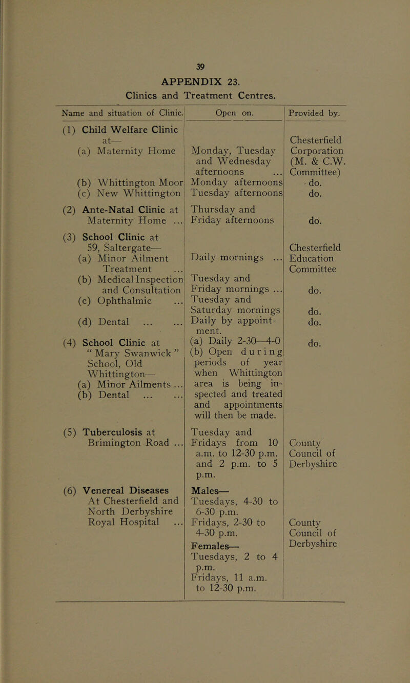 APPENDIX 23. Clinics and Treatment Centres. Name and situation of Clinic. Open on. Provided by. (1) Child Welfare Clinic at— Chesterfield (a) Maternity Home Monday, Tuesday Corporation and Wednesday (M. & C.W. afternoons Committee) (b) Whittington Moor Monday afternoons do. (c) New Whittington Tuesday afternoons do. (2) Ante-Natal Clinic at Thursday and Maternity Home ... Friday afternoons do. (3) School Clinic at 59, Saltergate— Daily mornings ... Chesterfield (a) Minor Ailment Education Treatment Committee (b) Medical Inspection Tuesday and and Consultation Friday mornings ... do. (c) Ophthalmic Tuesday and Saturday mornings do. (d) Dental Daily by appoint- ment. do. (4) School Clinic at (a) Daily 2-30—4-0 do. “ Mary Swanwick ” (b) Open during School, Old periods of year Whittington— when Whittington (a) Minor Ailments ... area is being in- (b) Dental spected and treated and appointments will then be made. (5) Tuberculosis at Tuesday and Brimington Road ... Fridays from 10 County a.m. to 12-30 p.m. Council of and 2 p.m. to 5 p.m. Derbyshire (6) Venereal Diseases Males— At Chesterfield and Tuesdays, 4-30 to North Derbyshire 6-30 p.m. Royal Hospital Fridays, 2-30 to County 4-30 p.m. Council of Females— Tuesdays, 2 to 4 p.m. Fridays, 11 a.m. to 12-30 p.m. Derbyshire