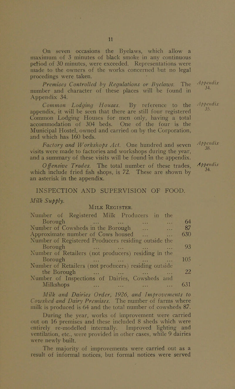 On seven occasions the Byelaws, which allow a maximum of 3 minutes of black smoke in any continuous pe^iod of 30 minutes, were exceeded. Representations were made to the owners of the works concerned but no legal procedings were taken. Premises Controlled by Regulations or Byelazvs. The number and character of these places will be found in Appendix 34. Coniinon Lodging Houses. By reference to the appendix, it will be seen that there are still four registered Common Lodging Houses for men only, having a total accommodation of 304 beds. One of the four is the Municipal Hostel, owned and carried on by the Corporation, and which has 160 beds. Factory and Workshops Act. One hundred and seven visits were made to factories and workshops during the year, and a summary of these visits will be found in the appendix. Offensive Trades. The total number of these trades, which include fried fish shops, is 72. These are shown by an asterisk in the appendix. INSPECTION AND SUPERVISION OF FOOD. Milk Supply. Milk Register. Number of Registered Milk Producers in the Borough ... ... ... ... 64 Number of Cowsheds in the Borough ... ... 87 Approximate number of Cows housed ... ... 630 Number of Registered Producers residing outside the Borough ... ... ... ... 93 Number of Retailers (not producers) residing in the Borough ... ... ... ... 105 Number of Retailers (not producers) residing outside the Borough ... ... ... ... 22 Number of Inspections of Dairies, Cowsheds and Milkshops ... ... ... ... 631 Milk and Dairies Order, 1926, and Improvements to Covashed and Dairy Premises. The number of farms where milk is produced is 64 and the total number of cowsheds 87. During the year, works of improvement were carried out on 16 premises and these included 8 sheds which were entirely re-modelled internally. Improved lighting and ventilation, etc., were provided in other cases, while 9 dairies were newly built. The majority of improvements were carried out as a result of informal notices, but formal notices were served ^■1/'pcncli.x- 34. .1 ppendi.v 35. Appcncli.v 38. ppeiidi.v 34.