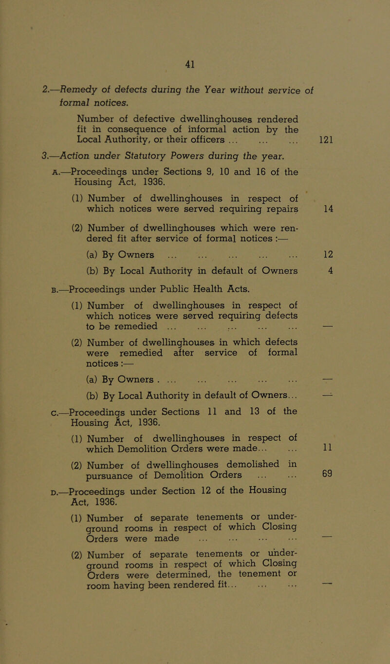 2. —Remedy of defects during the Year without service of formal notices. Number of defective dwellinghouses rendered fit in consequence of informal action by the Local Authority, or their officers 121 3. —Action under Statutory Powers during the year. A. —Proceedings under Sections 9, 10 and 16 of the Housing Act, 1936. (1) Number of dwellinghouses in respect of which notices were served requiring repairs 14 (2) Number of dwellinghouses which were ren- dered fit after service of formal notices :— (a) By Owners ... ... ... ... ... 12 (b) By Local Authority in default of Owners 4 B. —Proceedings vmder Public Health Acts. (1) Number of dwellinghouses in respect of which notices were served requiring defects to be remedied ... ... ... ... ... — (2) Number of dwellinghouses in which defects were remedied after service of formal notices:— (a) By Owners — (b) By Local Authority in default of Owners... — c.—Proceedings under Sections 11 and 13 of the Housing Act, 1936. (1) Number of dwellinghouses in respect of which Demolition Orders were made 11 (2) Number of dwellinghouses demolished in pursuance of Demolition Orders ... ... 69 D.—Proceedings imder Section 12 of the Housing Act, 1936. (1) Number of separate tenements or under- ground rooms in respect of which Closing Orders were made ... ... ... ... (2) Number of separate tenements or under- ground rooms in respect of which Closing Orders were determined, the tenement or room having been rendered fit... ... ...