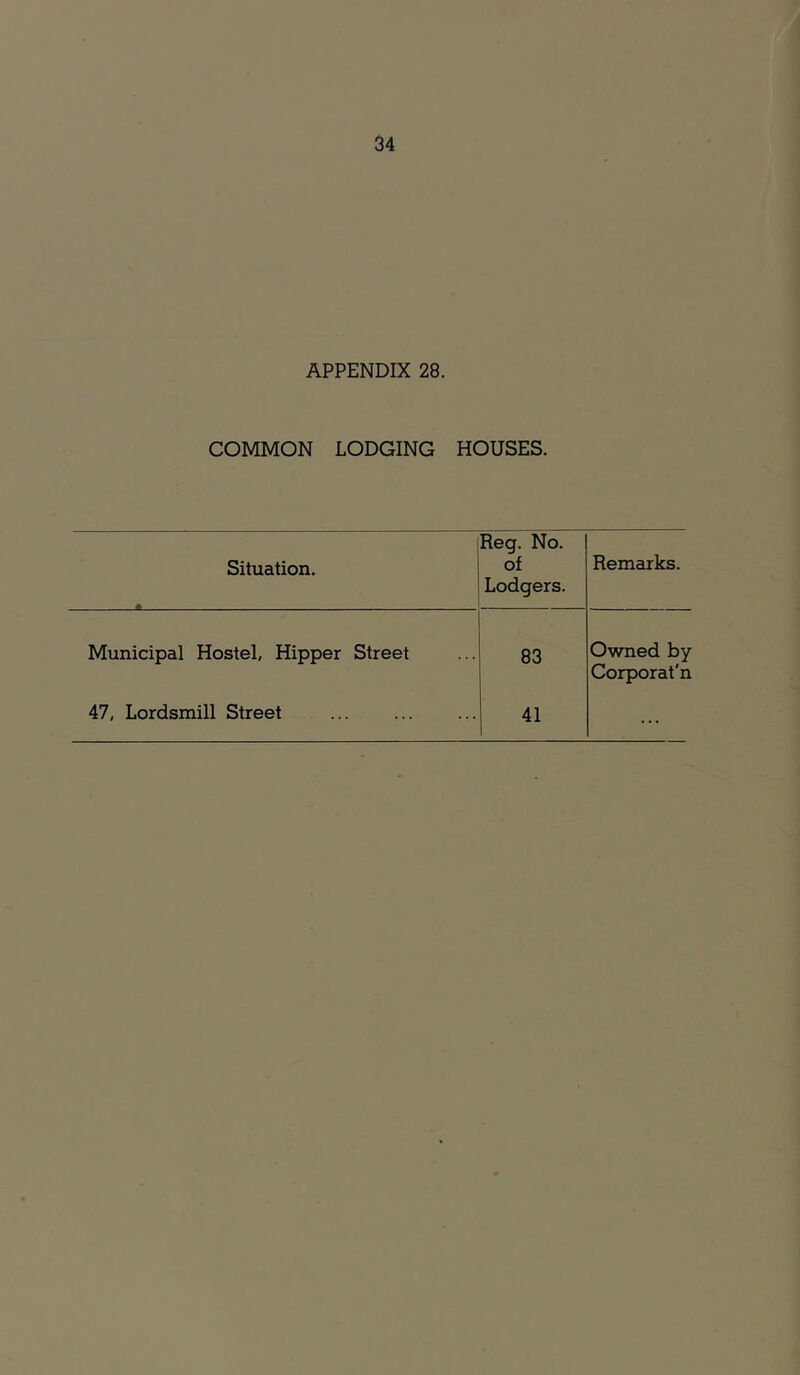 APPENDIX 28. COMMON LODGING HOUSES. Situation. Reg. No. of Lodgers. Remarks. Municipal Hostel, Hipper Street 83 Owned by Corporat'n 47, Lordsmill Street 41 ...