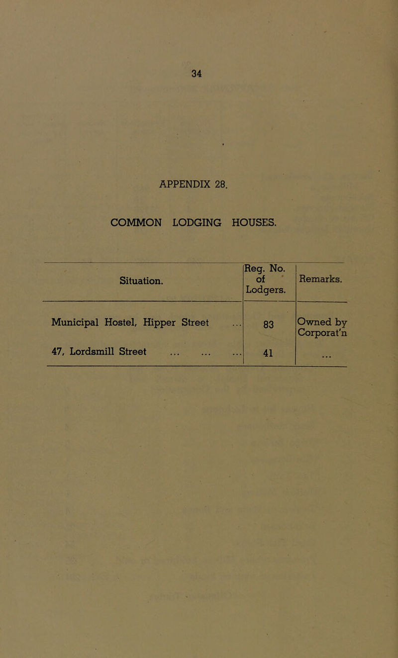 APPENDIX 28. COMMON LODGING HOUSES. Reg. No. Situation. of • Lodgers. Remarks. Municipal Hostel, Hipper Street 83 Owned by Corporat'n 47, Lordsmill Street 41 ...