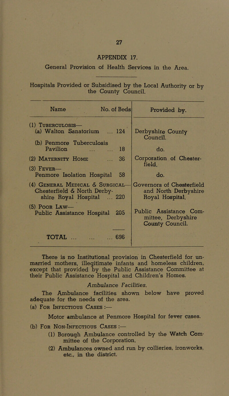 APPENDIX 17. General Provision of Health Services in the Area. Hospitals Provided or Subsidised by the Local Authority or by the County Council. Name No. of Beds Provided by. (1) Tuberculosis— (a) Walton Sanatorium 124 Derbyshire County Council. (b) Penmore Tuberculosis Pavilion 18 do. (2) Maternity Home 36 Corporation of Chester- field. (3) Fever— Penmore Isolation Hospital 58 do. (4) General Medical & Surgical— Governors of Chesterfield Chesterfield & North Derby- and North Derbyshire shire Royal Hospital 220 Royal Hospital. (5) Poor Law— Public Assistance Hospital 205 Public Assistance Com- mittee, Derbyshire County Council. TOTAL 696 There is no Institutional provision in Chesterfield for un- married mothers, illegitimate infants and homeless children, except that provided by the Public Assistance Committee at their Public Assistance Hospital and Children's Homes. Ambulance Facilities. The Ambulance facilities shown below have proved adequate for the needs of the area. (a) For Infectious Cases :— Motor ambulance at Penmore Hospital for fever cases. (b) For Non-Infectious Cases :— (1) Borough Ambulance controlled by the Watch Com- mittee of the Corporation, (2) Ambulances owned and run by collieries, ironworks, etc., in the district.