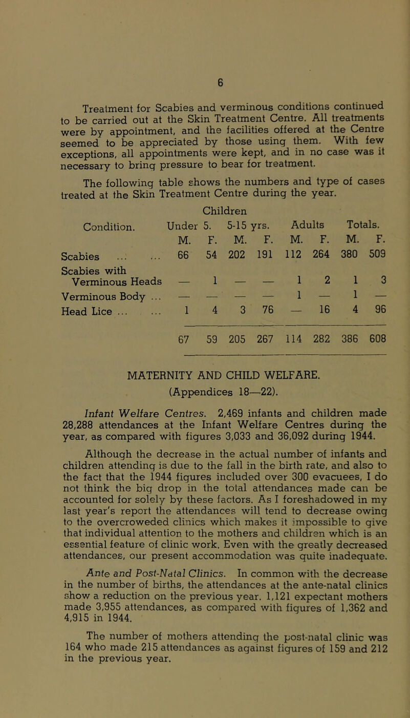 Trealment for Scabies and verminous conditions continued to be carried out at the Skin Treatment Centre. All treatments were by appointment, and the facilities offered at the Centre seemed to be appreciated by those using them. With few exceptions, all appointments were kept, and in no case was it necessary to bring pressure to bear for treatment. The following table shows the numbers and type of cases treated at the Skin Treatment Centre during the year. Children Condition. Under 5. 5-15 yrs. Adults Totals. M. F. M. F. M. F. M. F. Scabies 66 54 202 191 112 264 380 509 Scabies with Verminous Heads 1 1 2 1 3 Verminous Body ... — — — — 1 — 1 — Head Lice 1 4 3 76 — 16 4 96 67 59 205 267 114 282 386 608 MATERNITY AND CHILD WELFARE. (Appendices 18^—22). Infant Welfare Centres. 2,469 infants and children made 28,288 attendances at the Infant Welfare Centres during the year, as compared with figures 3,033 and 36,092 during 1944. Although the decrease in the actual number of infants and children attending is due to the fall in the birth rate, and also to the fact that the 1944 figures included over 300 evacuees, I do not think the big drop in the total attendances made can be accounted for solely by these factors. As I foreshadowed in my last year's report the attendances will tend to decrease owing to the overcroweded clinics which makes it impossible to give that individual attention to the mothers and children which is an essential feature of clinic work. Even with the greatly decreased attendances, our present accommodation was quite inadequate. Ante and Post-Natal Clinics. In common with the decrease in the number of births, the attendances at the ante-natal clinics show a reduction on the previous year. 1,121 expectant mothers made 3,955 attendances, as compared with figures of 1,362 and 4,915 in 1944. The number of mothers attending the post-natal clinic was 164 who made 215 attendances as against figures of 159 and 212 in the previous year.