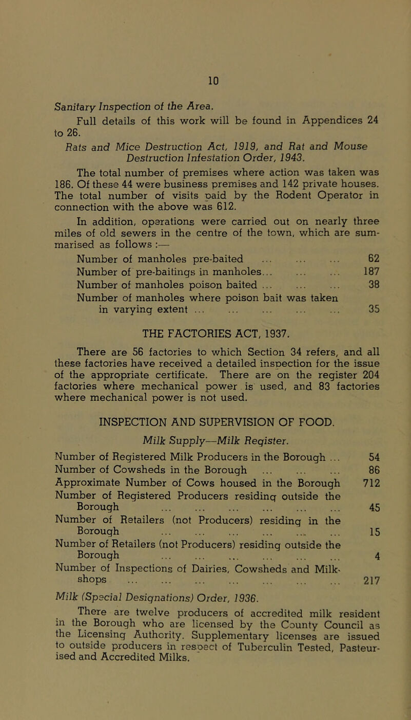 Sanitary Inspection of the Area. Full details of this work will be found in Appendices 24 to 26. Hats and Mice Destruction Act, 1919, and Rat and Mouse Destruction Infestation Order, 1943. The total number of premises where action was taken was 186. Of these 44 were business premises and 142 private houses. The total number of visits paid by the Rodent Operator in connection with the above was 612. In addition, operations were carried out on nearly three miles of old sewers in the centre of the town, which are sum- marised as follows :— Number of manholes pre-baited 62 Number of pre-baitings in manholes... ... ... 187 Number of manholes poison baited ... ... ... 38 Number of manholes where poison bait was taken in varying extent ... ... ... ... ... 35 THE FACTORIES ACT, 1937. There are 56 factories to which Section 34 refers, and all these factories have received a detailed inspection for the issue of the appropriate certificate. There are on the register 204 factories where mechanical power is used, and 83 factories where mechanical power is not used. INSPECTION AND SUPERVISION OF FOOD. Milk Supply—Milk Register. Number of Registered Milk Producers in the Borough ... 54 Number of Cowsheds in the Borough ... ... ... 86 Approximate Number of Cows housed in the Borough 712 Number of Registered Producers residing outside the Borough 45 Number of Retailers (not Producers) residing in the Borough 15 Number of Retailers (not Producers) residing outside the Borough ... ... ... ... ... ... 4 Number of Inspections of Dairies, Cowsheds and Milk- shops 217 Milk (Special Designations) Order, 1936. There are twelve producers of accredited milk resident in the Borough who are licensed by the County Council as the Licensing Authority. Supplementary licenses are issued to outside producers in respect of Tuberculin Tested, Pasteur- ised and Accredited Milks.
