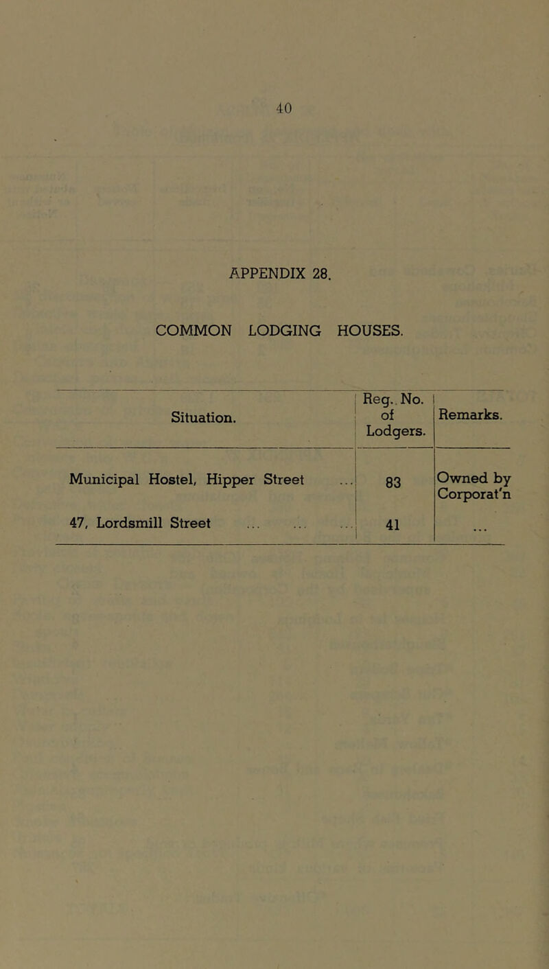 APPENDIX 28. COMMON LODGING HOUSES. Situation. Reg.. No. of Lodgers. Remarks. Municipal Hostel, Hipper Street 83 Owned by Corporat'n 47, Lordsmill Street 41 ...