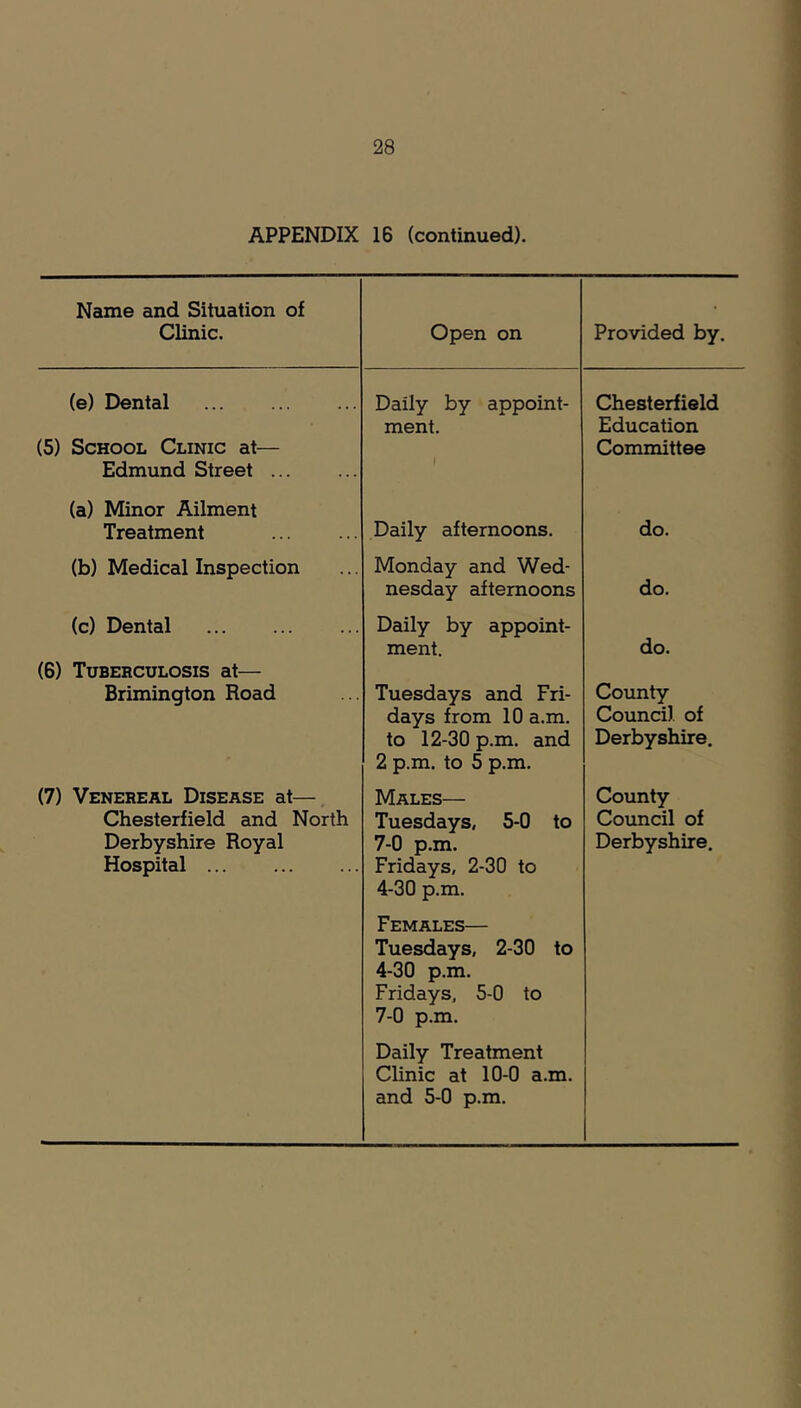 APPENDIX 16 (continued). Name and Situation of Clinic. Open on Provided by. (e) Dental Daily by appoint- Chesterfield ment. Education (5) School Clinic at— Committee Edmund Street 1 (a) Minor Ailment Treatment Daily afternoons. do. (b) Medical Inspection Monday and Wed- nesday afternoons do. (c) Dental Daily by appoint- do. ment. (6) Tuberculosis at— Brimington Road Tuesdays and Fri- County days from 10 a.m. Council of to 12-30 p.m. and 2 p.m. to 5 p.m. Derbyshire. (7) Venereal Disease at— Males— County Chesterfield and North Tuesdays, 5-0 to Council of Derbyshire Royal 7-0 p.m. Derbyshire. Hospital Fridays, 2-30 to 4-30 p.m. Females— Tuesdays, 2-30 to 4-30 p.m. Fridays, 5-0 to 7-0 p.m. Daily Treatment Clinic at 10-0 a.m. and 5-0 p.m.