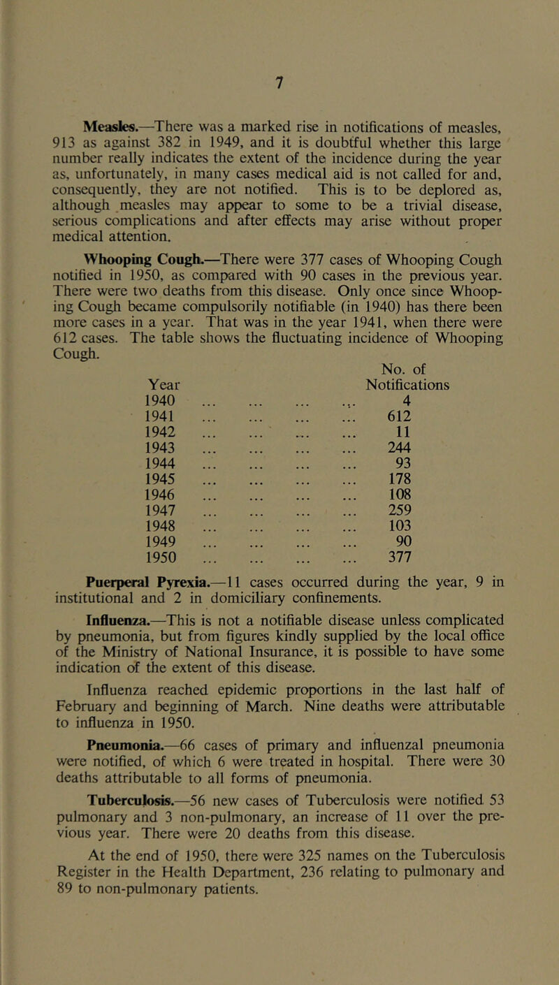 Measles.—^There was a marked rise in notifications of measles, 913 as against 382 in 1949, and it is doubtful whether this large number really indicates the extent of the incidence during the year as, unfortunately, in many cases medical aid is not called for and, consequently, they are not notified. This is to be deplored as, although .measles may appear to some to be a trivial disease, serious complications and after effects may arise without proper medical attention. Whooping Cough.—There were 377 cases of Whooping Cough notified in 1950, as compared with 90 cases in the previous year. There were two deaths from this disease. Only once since Whoop- ing Cough became compulsorily notifiable (in 1940) has there been more cases in a year. That was in the year 1941, when there were 612 cases. The table shows the fluctuating incidence of Whooping Cough. No. of Year Notifications 1940 1941 1942 1943 1944 1945 1946 1947 1948 1949 1950 4 612 11 244 93 178 108 259 103 90 377 Puerperal Pyrexia.—11 cases occurred during the year, 9 in institutional and 2 in domiciliary confinements. Influenza.—This is not a notifiable disease unless complicated by pneumonia, but from figures kindly supplied by the local office of the Ministry of National Insurance, it is possible to have some indication of the extent of this disease. Influenza reached epidemic proportions in the last half of February and beginning of March. Nine deaths were attributable to influenza in 1950. Pneumonia.—66 cases of primary and influenzal pneumonia were notified, of which 6 were treated in hospital. There were 30 deaths attributable to all forms of pneumonia. Tuberculosis.—56 new cases of Tuberculosis were notified 53 pulmonary and 3 non-pulmonary, an increase of 11 over the pre- vious year. There were 20 deaths from this disease. At the end of 1950, there were 325 names on the Tuberculosis Register in the Health Department, 236 relating to pulmonary and 89 to non-pulmonary patients.