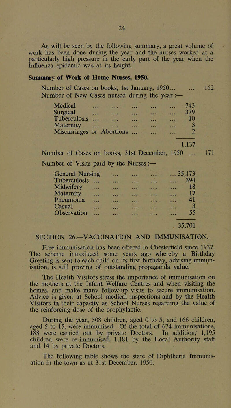 As will be seen by the following summary, a great volume of work has been done during the year and the nurses worked at a particularly high pressure in the early part of the year when the Influenza epidemic was at its height. Simmiary of Work of Home Nurses, 1950. Number of Cases on books, 1st January, 1950 162 Number of New Cases nursed during the year:— Medical 743 Surgical 379 Tuberculosis 10 Maternity ... ... ... ... ... 3 Miscarriages or Abortions 2 1,137 Number of Cases on books, 31st December, 1950 ... 171 Number of Visits paid by the Nurses;— General Nursing 35,173 Tuberculosis 394 Midwifery 18 Maternity 17 Pneumonia 41 Casual 3 Observation 55 35,701 SECTION 26.—VACCINATION AND IMMUNISATION. Free immunisation has been offered in Chesterfield since 1937. The scheme introduced some years ago whereby a Birthday Greeting is sent to each child on its first birthday, advising immun- isation, is still proving of outstanding propaganda value. The Health Visitors stress the importance of immunisation on the mothers at the Infant Welfare Centres and when visiting the homes, and make many follow-up visits to secure immunisation. Advice is given at School medical inspections and by the Health Visitors in their capacity as School Nurses regarding the value of the reinforcing dose of the prophylactic. During the year, 508 children, aged 0 to 5, and 166 children, aged 5 to 15, were immunised. Of the total of 674 immunisations, 188 were carried out by private Doctors. In addition,’ 1,195 children were re-immunised, 1,181 by the Local Authority staff and 14 by private Doctors. The following table shows the state of Diphtheria Immunis- ation in the town as at 31st December, 1950.