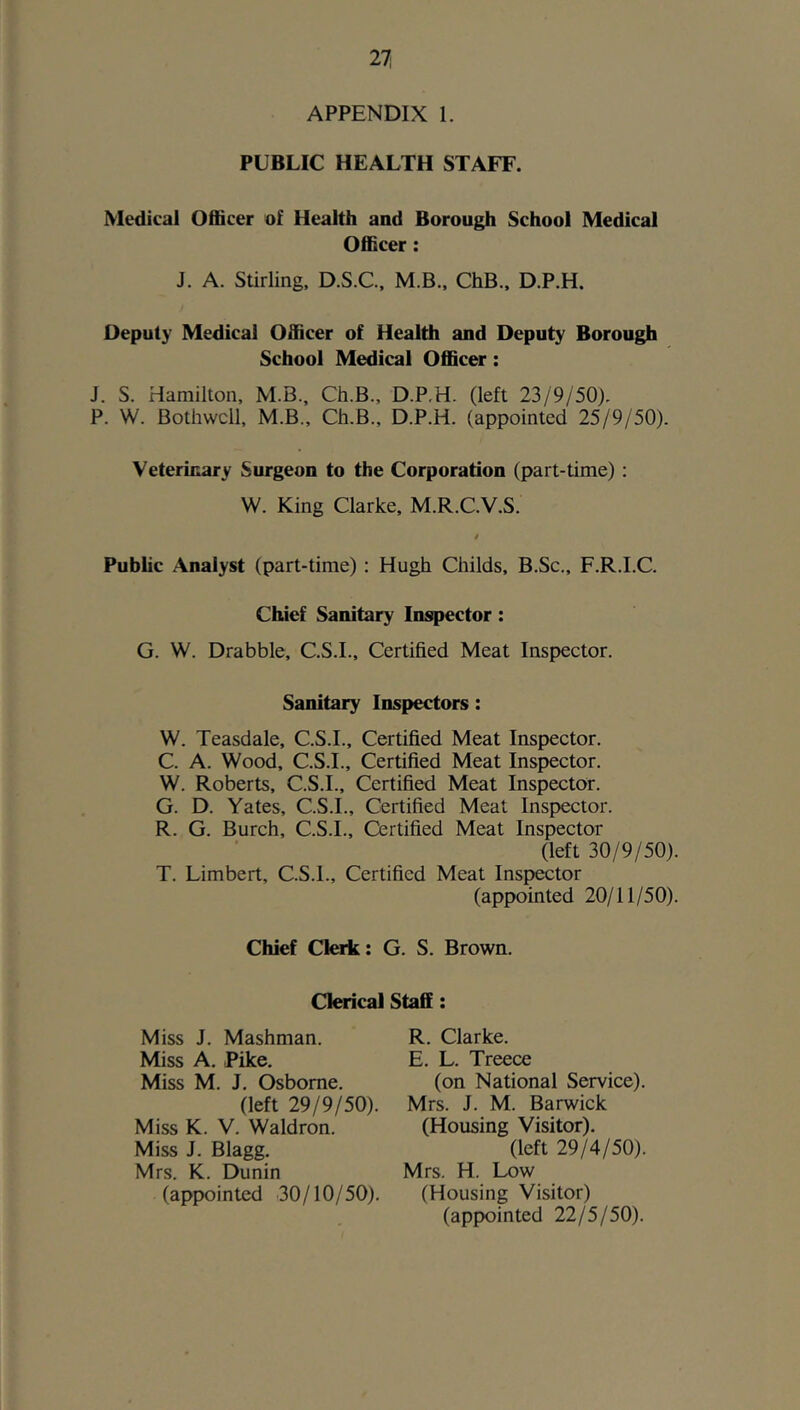 APPENDIX 1. PUBLIC HEALTH STAFF. Medical Officer of Health and Borough School Medical Officer: J. A. Stirling, D.S.C, M.B., ChB., D.P.H. Deputy Medical Officer of Health and Deputy Borough School Medical Officer: J. S. Hamilton, M.B., Ch.B., D.P.H. (left 23/9/50). P. W. Bothwcll, M.B., Ch.B., D.P.H. (appointed 25/9/50). Veterinary Surgeon to the Corporation (part-time) : W. King Clarke, M.R.C.V.S. Public Analyst (part-time) : Hugh Childs, B.Sc., F.R.I.C. Chief Sanitary Inspector: G. W. Drabble, C.S.I., Certified Meat Inspector. Sanitary Inspectors: W. Teasdale, C.S.I., Certified Meat Inspector. C. A. Wood, C.S.I., Certified Meat Inspector. W. Roberts, C.S.I., Certified Meat Inspector. G. D. Yates, C.S.I., Certified Meat Inspector. R. G. Burch, C.S.L, Certified Meat Inspector (left 30/9/50). T. Limbert, C.S.L, Certified Meat Inspector (appointed 20/11/50). Chief Clerk: G. S. Brown. Clerical Staff: Miss J. Mashman. Miss A. Pike. Miss M. J. Osborne. (left 29/9/50). Miss K. V. Waldron. Miss J. Blagg. Mrs. K. Dunin (appointed 30/10/50). R. Clarke. E. L. Treece (on National Service). Mrs. J. M. Barwick (Housing Visitor). (left 29/4/50). Mrs. H. Low (Housing Visitor) (appointed 22/5/50).