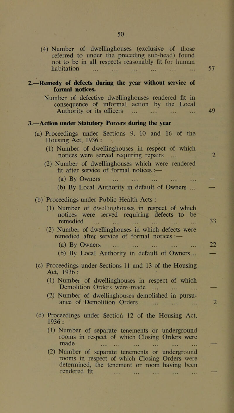 (4) Number of dwellinghouses (exclusive of those referred to under the preceding sub-head) found not to be in all respects reasonably fit for human habitation 57 2. —Remedy of defects during the year without service of formal notices. Number of defective dwellinghouses rendered fit in consequence of informal action by the Local Authority or its officers 49 3. —Action under Statutory Powers during the year (a) Proceedings under Sections 9, 10 and 16 of the Housing Act, 1936 : (1) Number of dwellinghouses in respect of which notices were served requiring repairs 2 (2) Number of dwellinghouses which were rendered fit after service of formal notices:— (a) By Owners — (b) By Local Authority in default of Owners ... — (b) Proceedings under Public Health Acts : (1) Number of dwellinghouses in respect of which notices were served requiring defects to be remedied 33 (2) Number of dwellinghouses in which defects were remedied after service of formal notices :— (a) By Owners 22 (b) By Local Authority in default of Owners... — (c) Proceedings under Sections 11 and 13 of the Housing Act, 1936 ; (1) Number of dwellinghouses in respect of which Demolition Orders were made ... ... ... — (2) Number of dwellinghouses demolished in pursu- ance of Demolition Orders 2 (d) Proceedings under Section 12 of the Housing Act, 1936 : (1) Number of separate tenements or underground rooms in respect of which Closing Orders were made — (2) Number of separate tenements or underground rooms in respect of which Closing Orders were determined, the tenement or room having been rendered fit —