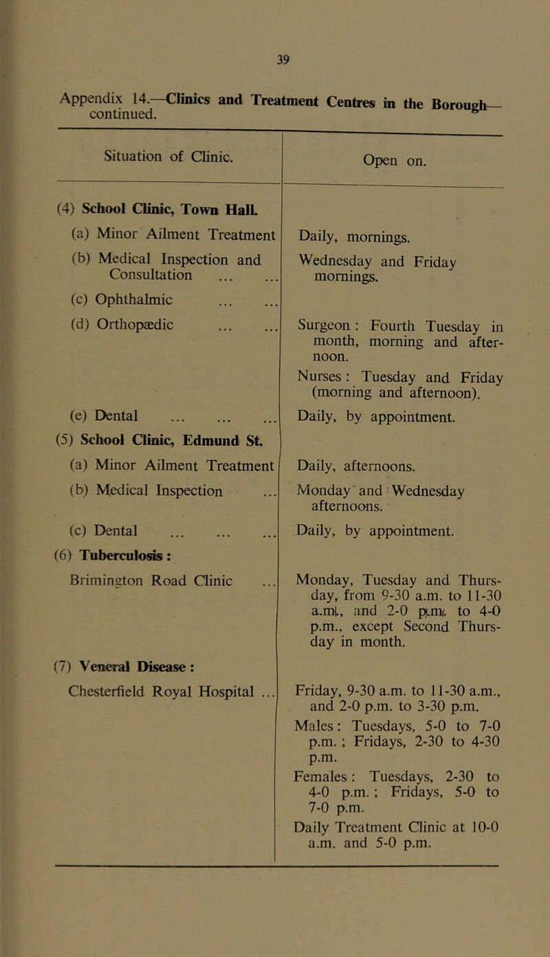 Appendix 14.—Clinics and Treatment Centres in the Boroueh continued. ^ Situation of Clinic. Open on. (4) School Clinic, Town Hall. (a) Minor Ailment Treatment Daily, mornings. (b) Medical Inspection and Wednesday and Friday Consultation mornings. (c) Ophthalmic (d) Orthopaedic Surgeon: Fourth Tuesday in month, morning and after- noon. Nurses: Tuesday and Friday (morning and afternoon). (e) Dental Daily, by appointment. (5) School Clinic, Edmund St (a) Minor Ailment Treatment Daily, afternoons. (b) Medical Inspection Monday'and 'Wednesday afternoons. (c) Dental Daily, by appointment. (6) Tuberculosis; Brimington Road Clinic Monday, Tuesday and Thurs- day, from 9-30 a.m. to 11-30 a.mt, and 2-0 p.m{. to 4-0 p.m., except Second Thurs- day in month. (7) Veneral Disease: Chesterfield Royal Hospital ... Friday, 9-30 a.m. to 11-30 a.m., and 2-0 p.m. to 3-30 p.m. Males: Tuesdays, 5-0 to 7-0 p.m.; Fridays, 2-30 to 4-30 p.m. Females: Tuesdays, 2-30 to 4-0 p.m. ; Fridays, 5-0 to 7-0 p.m. Daily Treatment Clinic at 10-0 a.m. and 5-0 p.m.