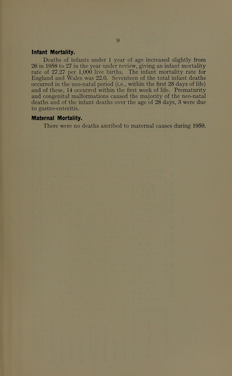 Infant Mortality. Deaths of infants under 1 year of age increased slightly from 26 in 1958 to 27 in the year under review, giving an infant mortality rate of 27.27 per 1,000 live births. The infant mortality rate for England and Wales was 22.0. Seventeen of the total infant deaths occurred in the neo-natal period (i.e., within the first 28 days of life) and of these, 14 occurred within the first week of life. Prematurity and congenital malformations caused the majority of the neo-natal deaths and of the infant deaths over the age of 28 days, 3 were due to gastro-enteritis. Maternal Mortality. There were no deaths ascribed to maternal causes during 1959.
